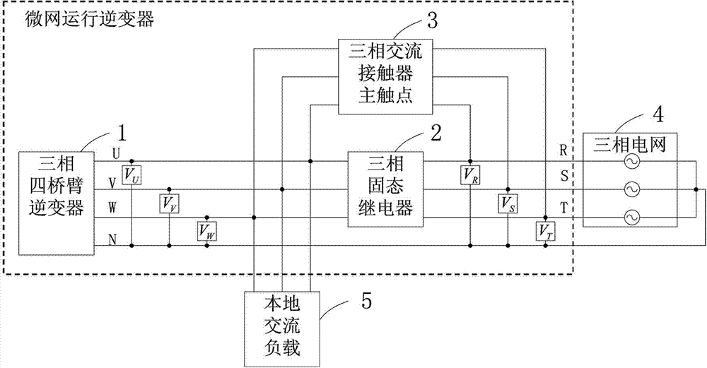 Micro-grid operating inverter grid-connection and off-grid smooth switching circuit and control method thereof