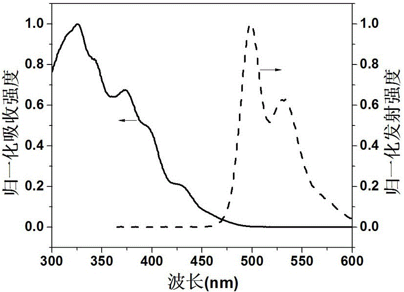 Application of polyphenylene vinylene (PPV) conjugated polymer luminescent nanometer material in latent fingerprint development