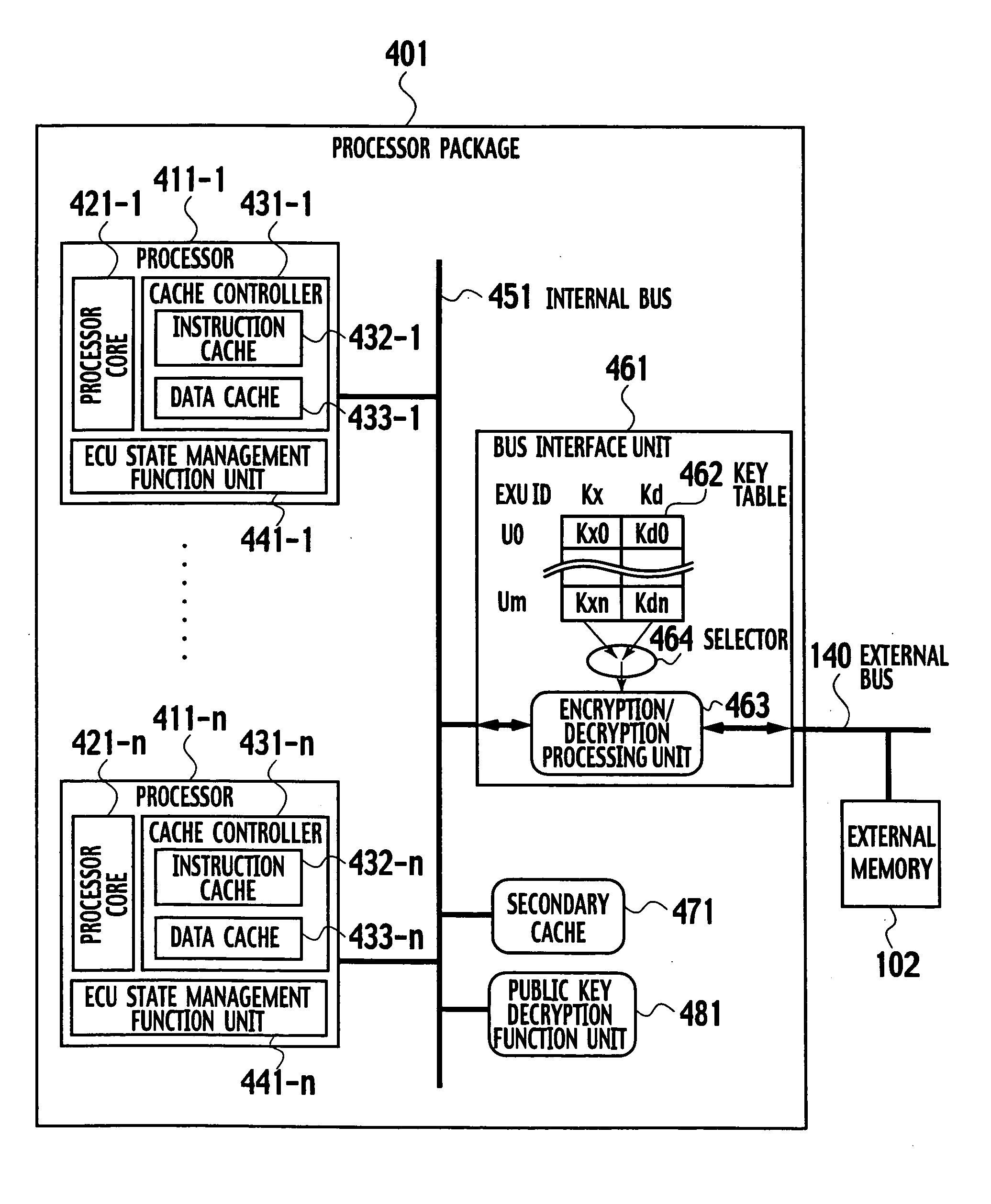 On-chip multi-core type tamper resistant microprocessor