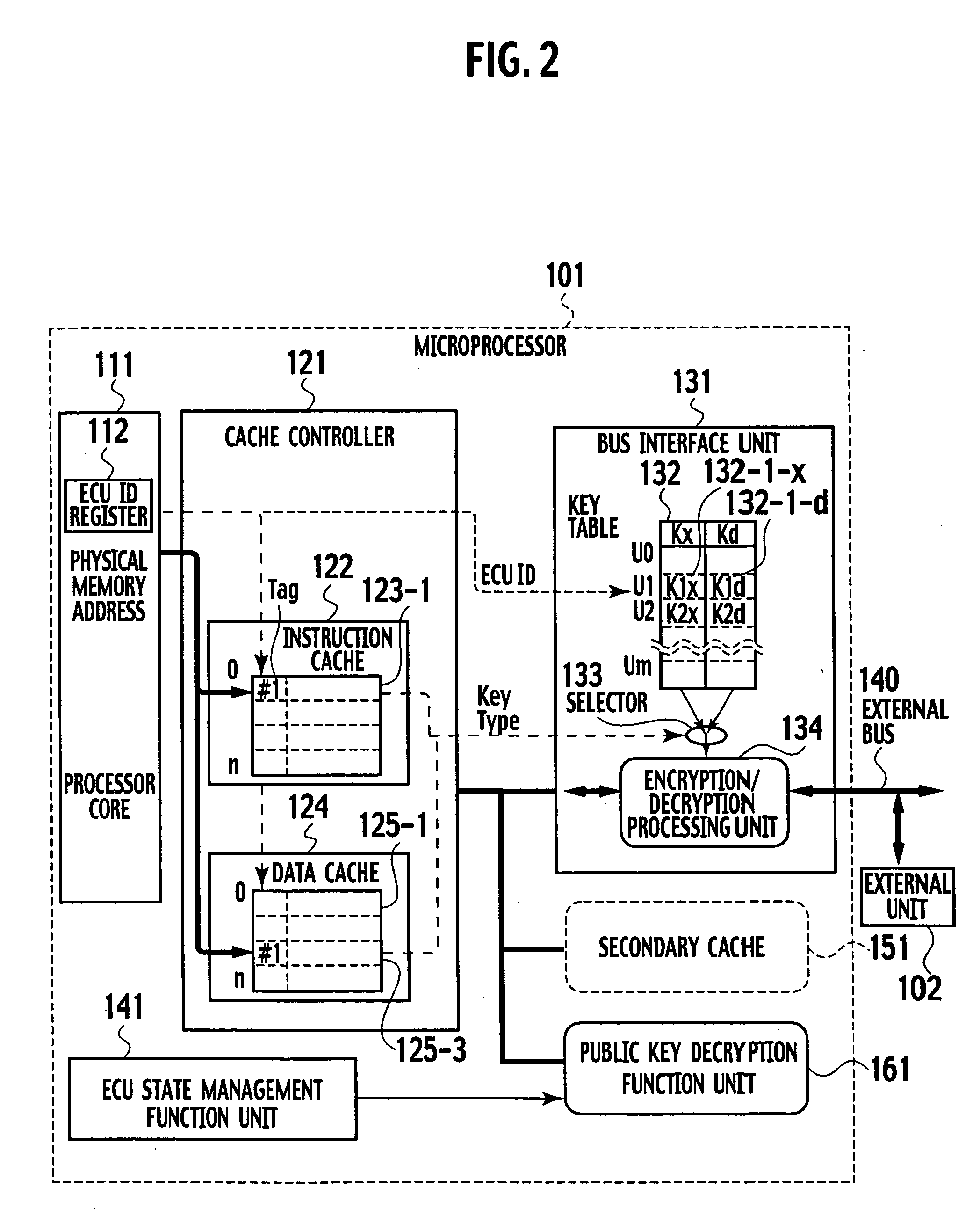 On-chip multi-core type tamper resistant microprocessor