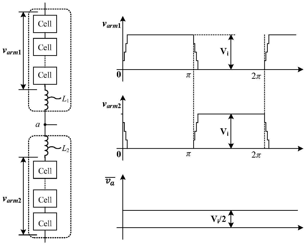 Bridge arm voltage-sharing control method of modular multilevel resonant converter