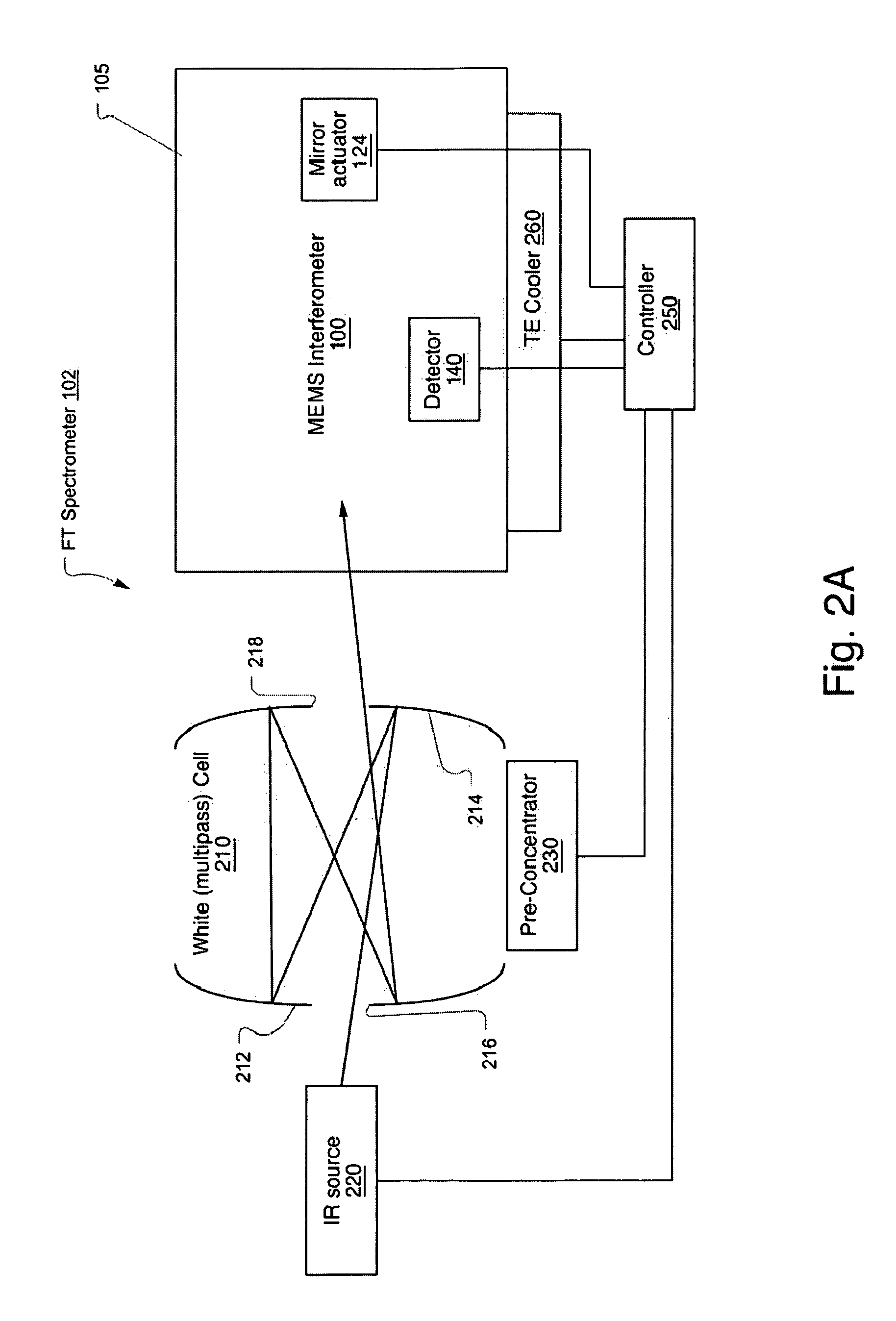 MEMS Michelson Interferometer and Method of Fabrication