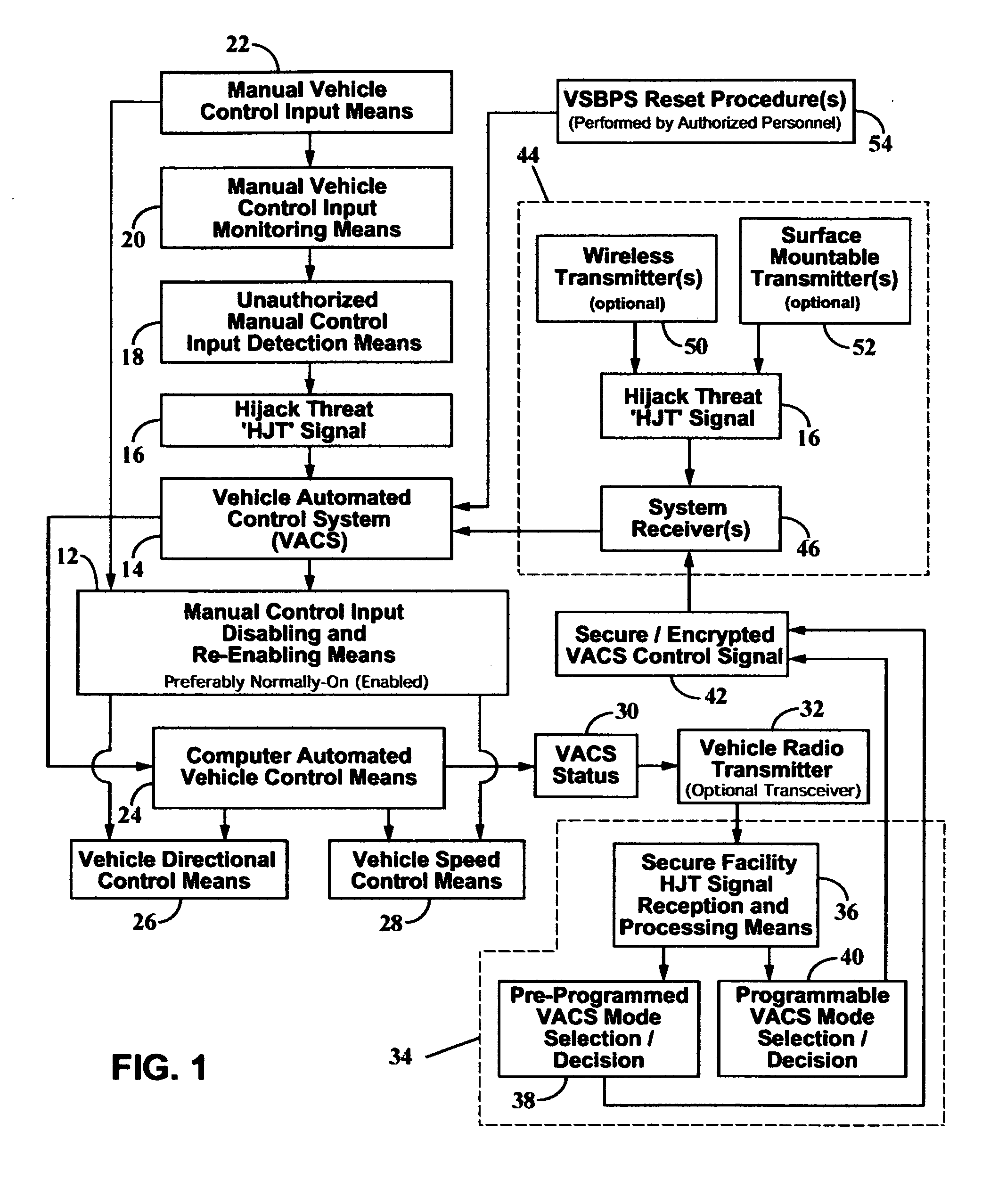 System for safely disabling and re-enabling the manual vehicle control input of aircraft and other vehicles