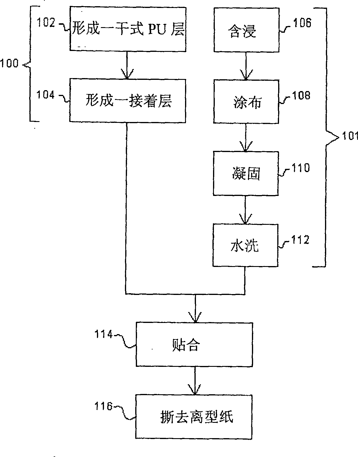 Flame-retardant environment-protection artificial leather and making method thereof