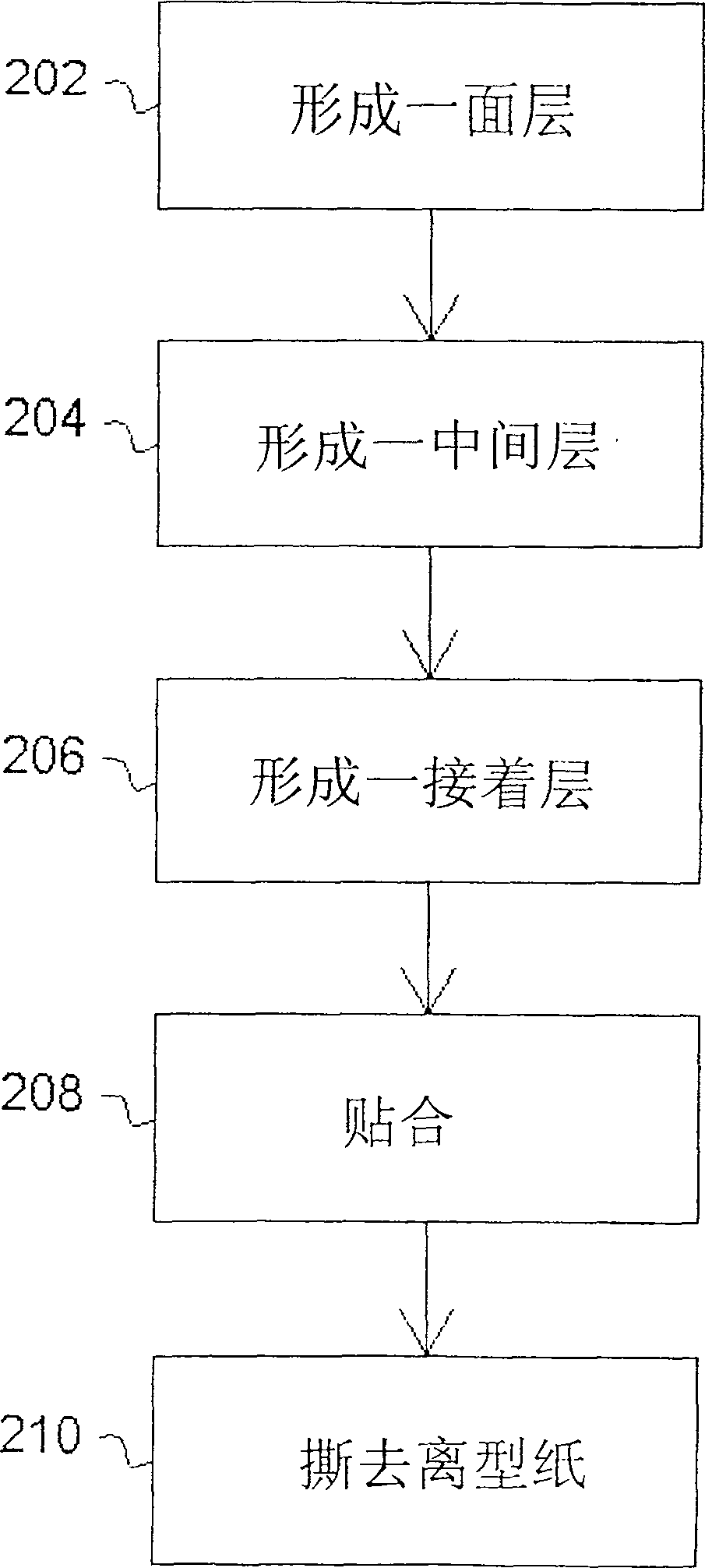 Flame-retardant environment-protection artificial leather and making method thereof