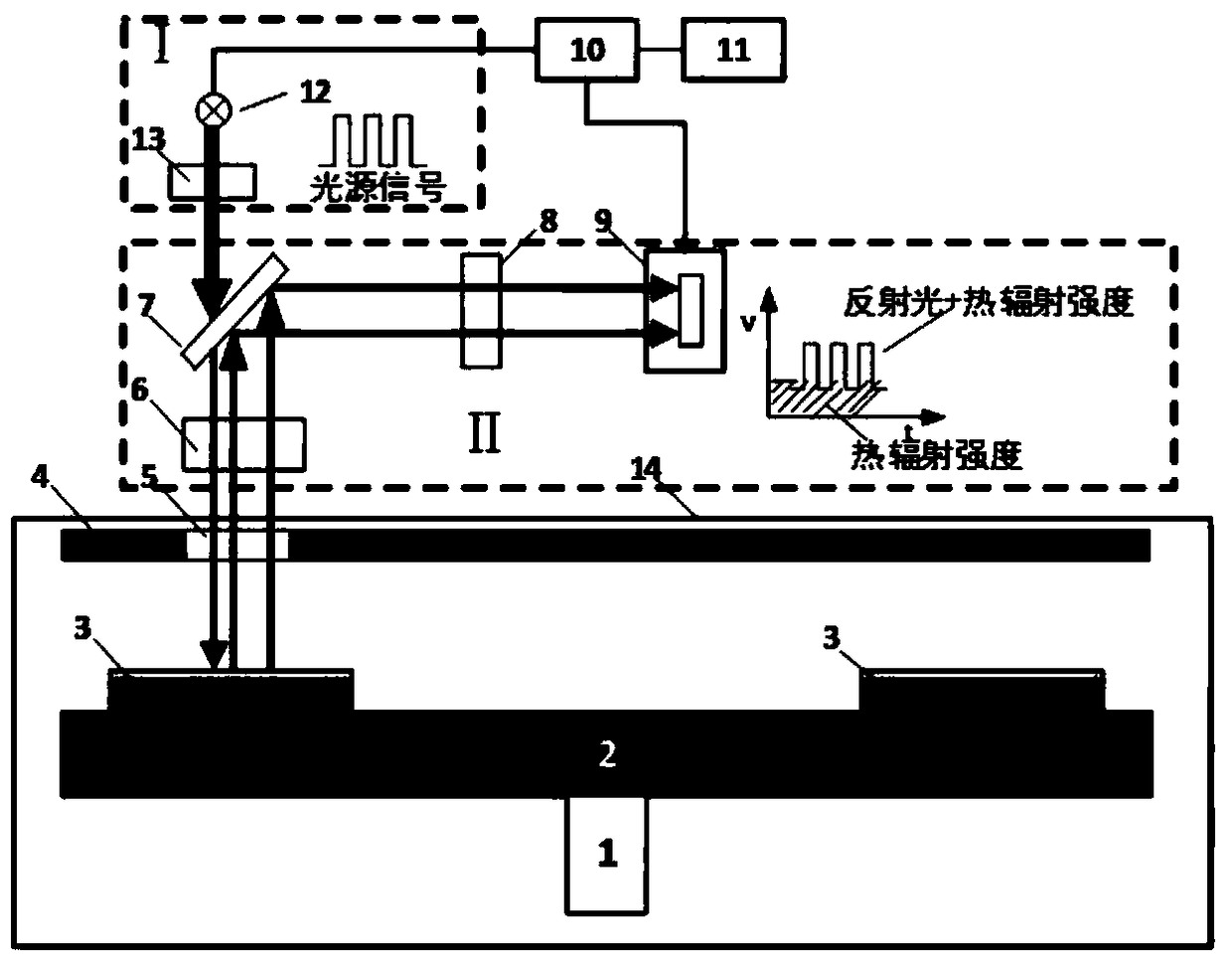 Ultraviolet temperature measuring method and device for measuring surface temperature of mocvd epitaxial wafer