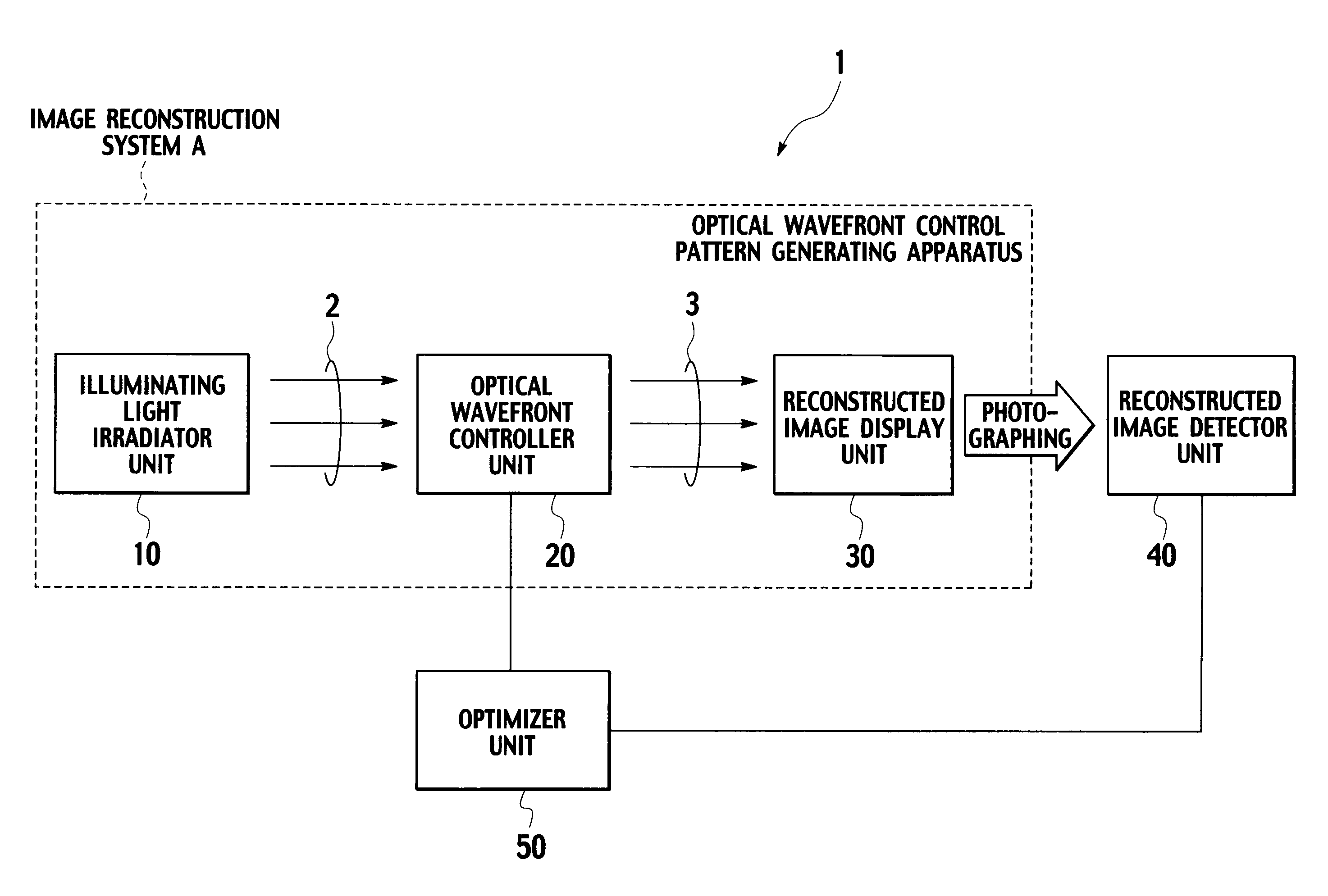 Optical wavefront control pattern generating apparatus and optical wavefront control pattern generating method