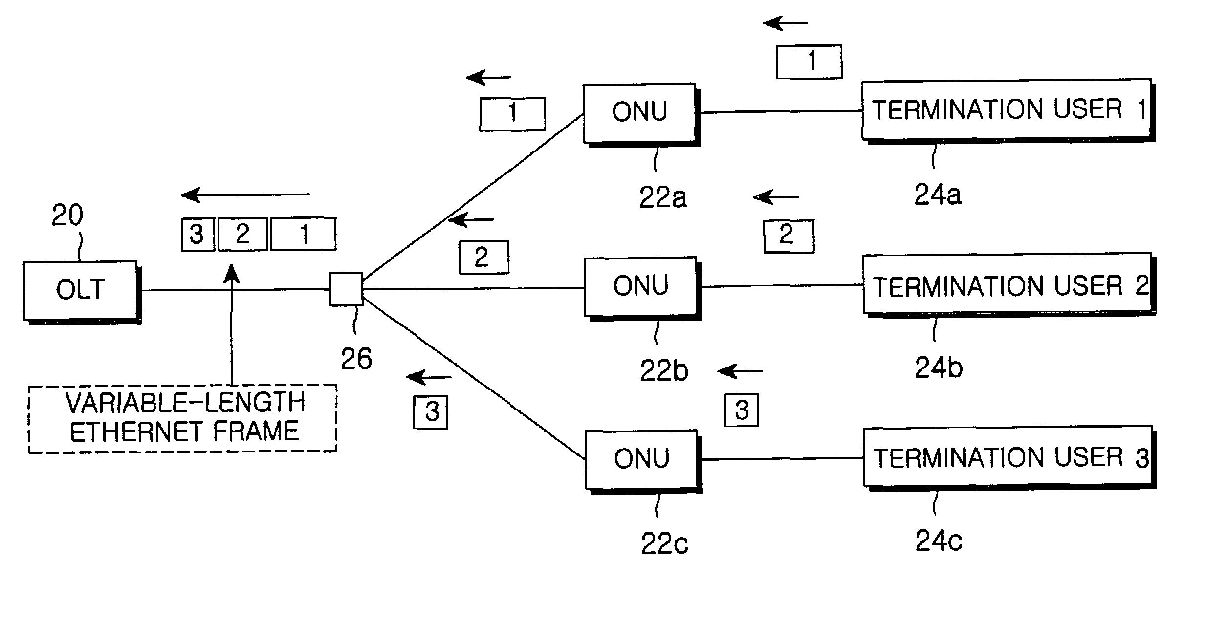 Method for implementing various functions in gigabit ethernet-passive optical network system and structure of ethernet frame employed in the same