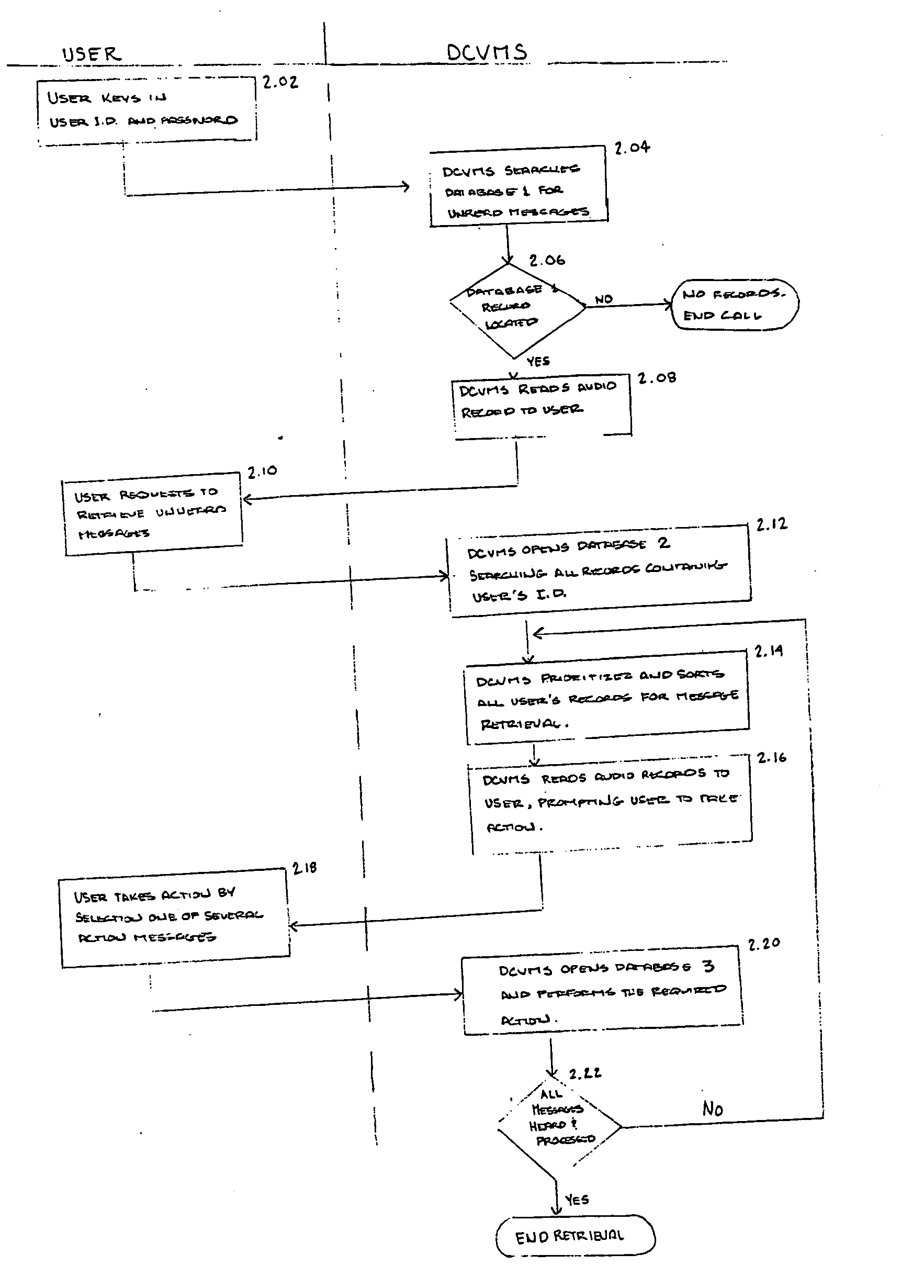 Dynamically configured voice mail system