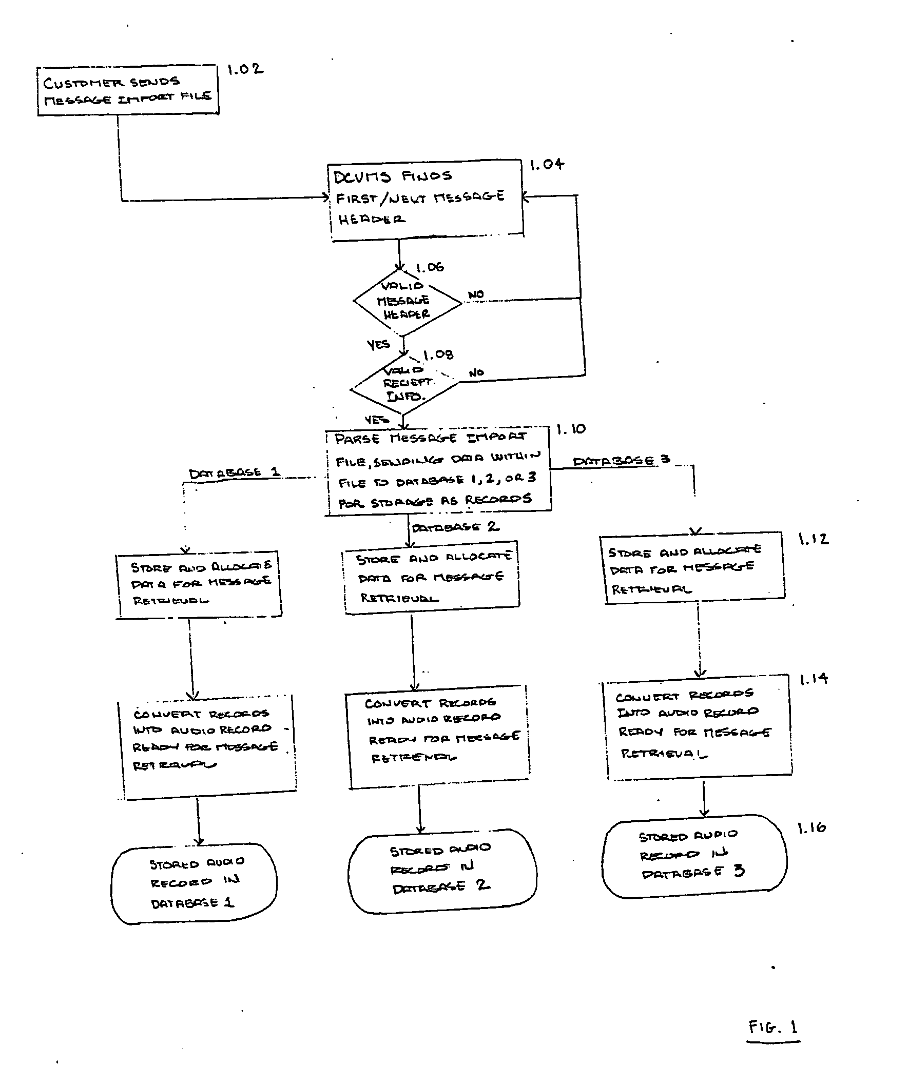 Dynamically configured voice mail system