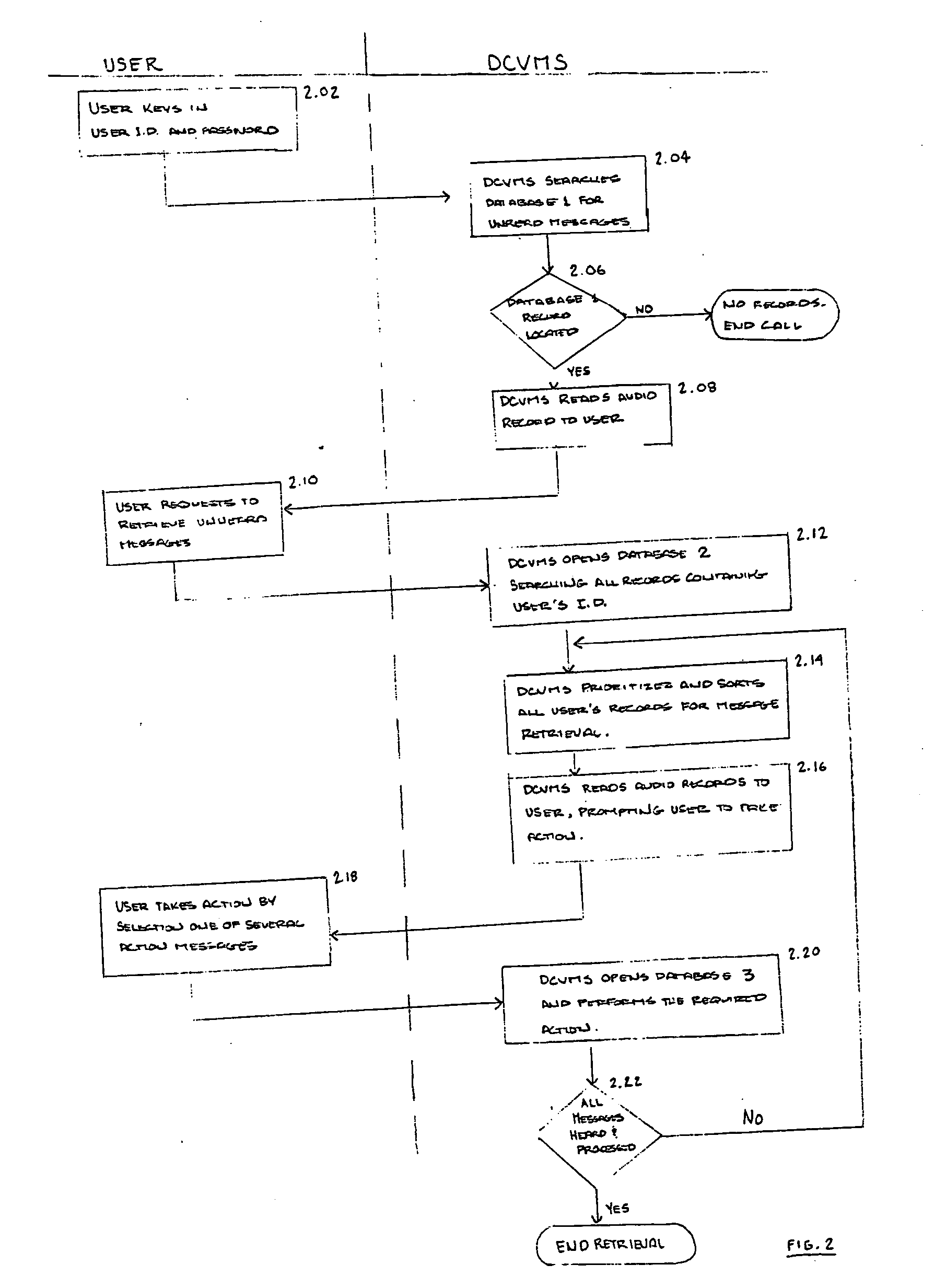 Dynamically configured voice mail system