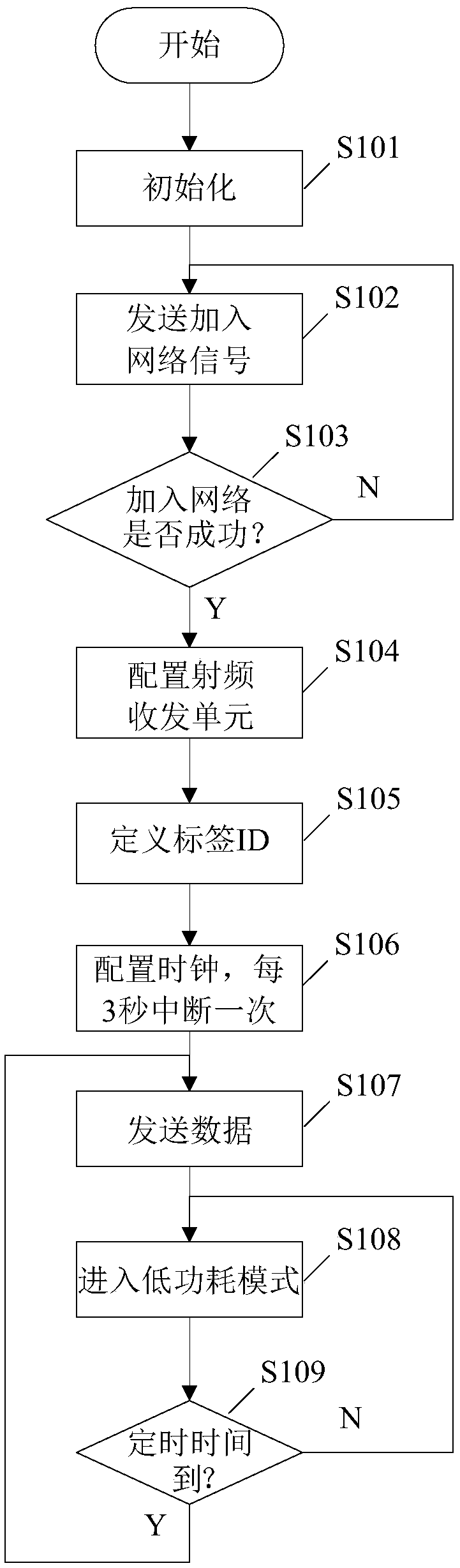 Sailor area positioning and management system based on active label bracelet, and method thereof