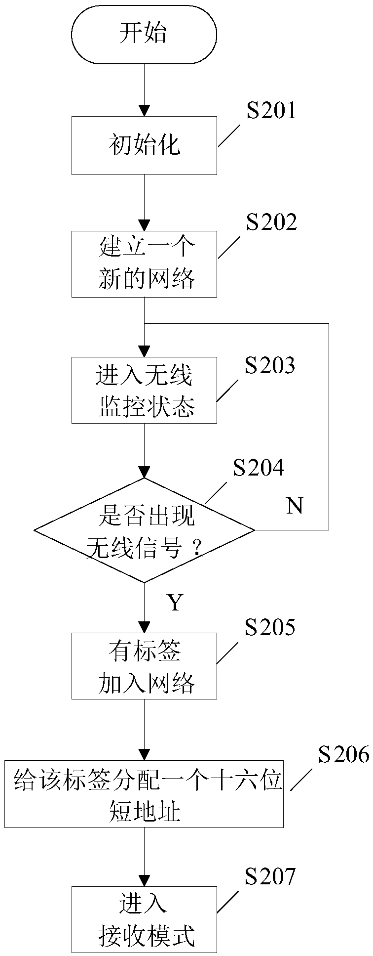 Sailor area positioning and management system based on active label bracelet, and method thereof