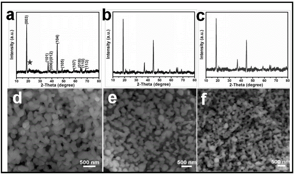 Surface modification method for improving electrochemical performance of lithium-rich material, obtained lithium-rich material and application thereof