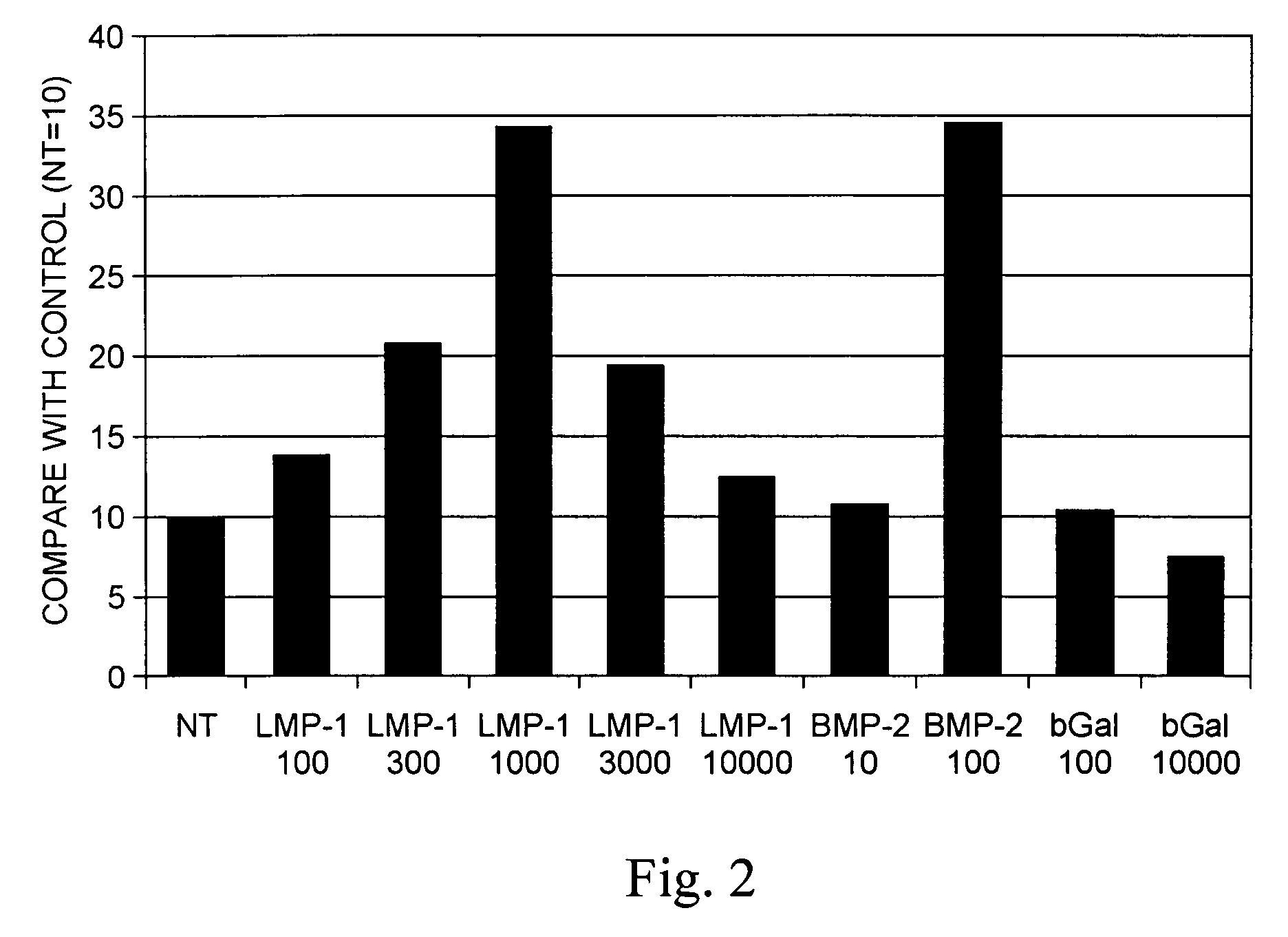 Methods of expressing LIM mineralization protein