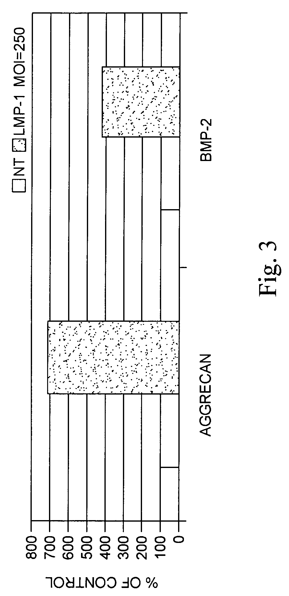 Methods of expressing LIM mineralization protein
