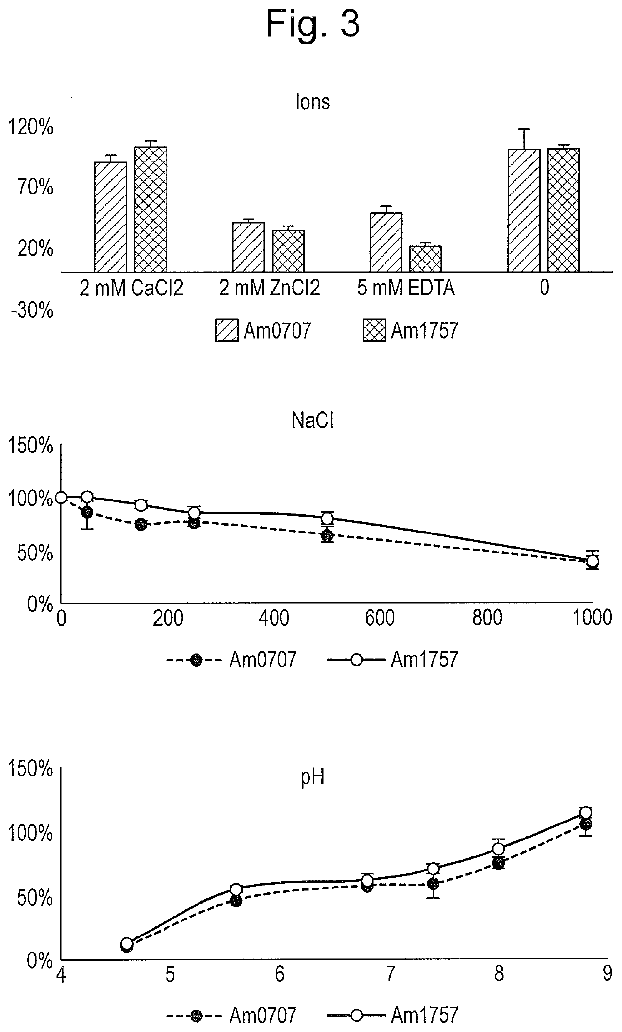 Enzymes for Glycan Analysis