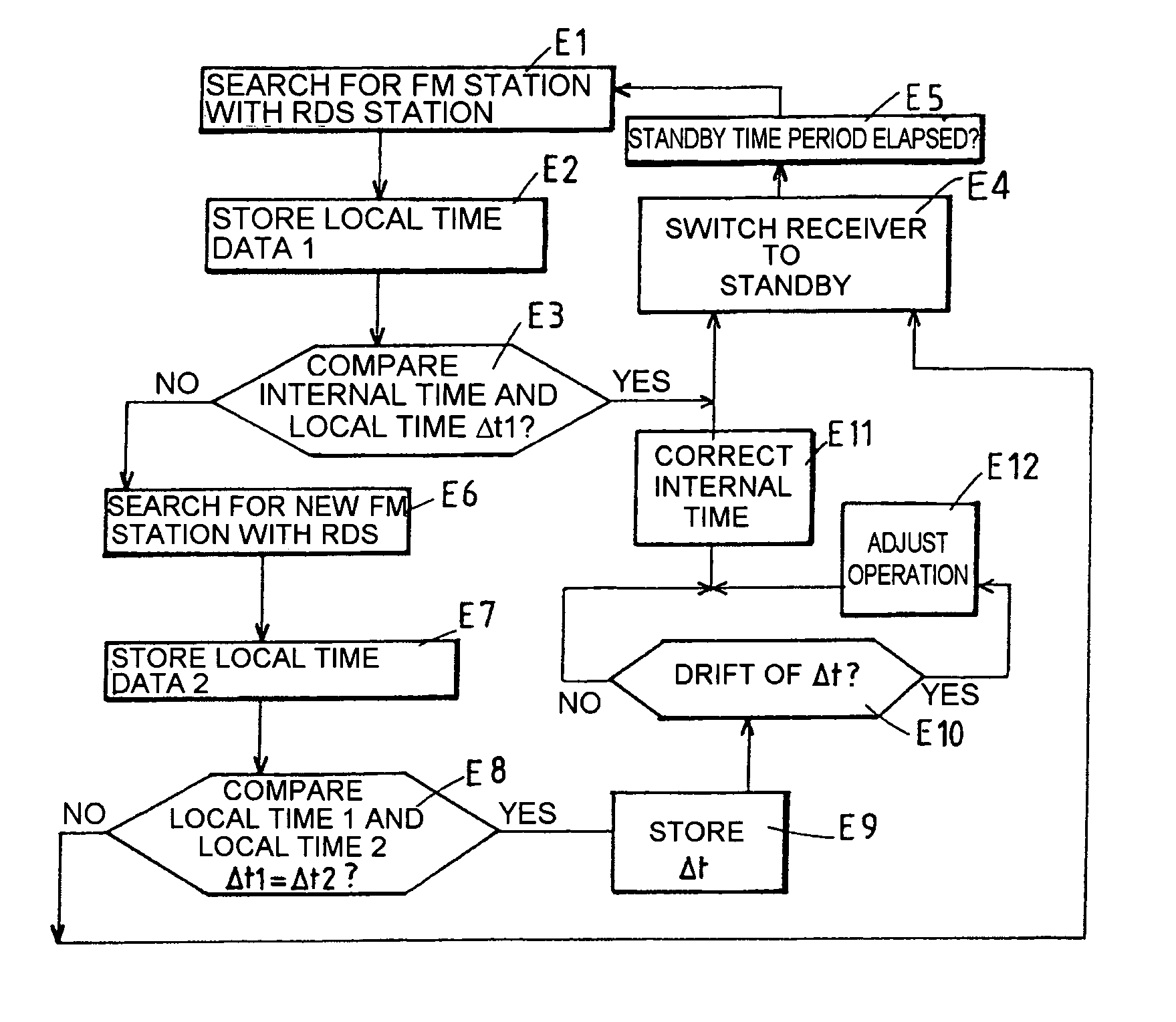 Timekeeper with automatic time setting and time setting method for same