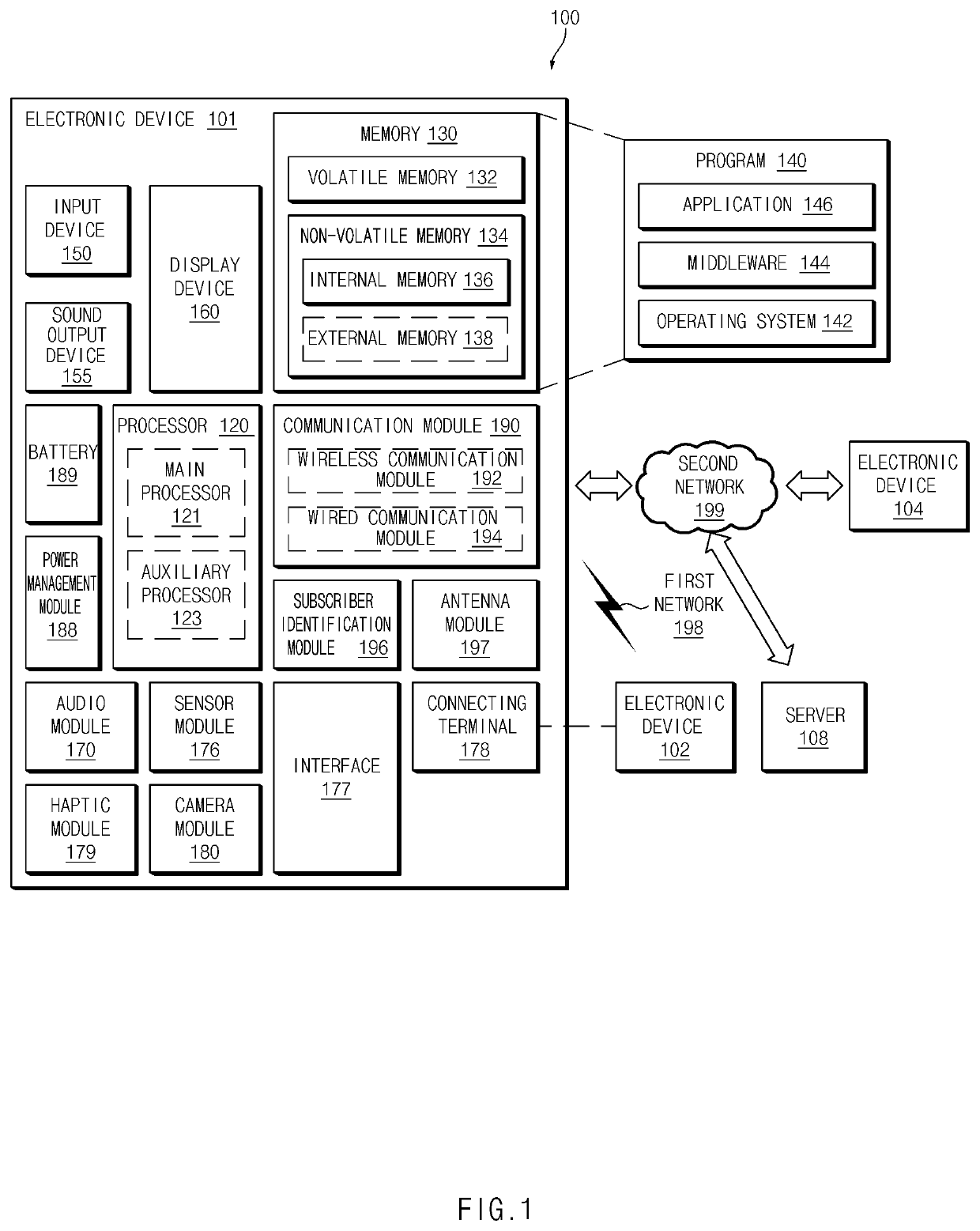 Electronic device for compensating for loss of inter frequency signal between antenna module and inter frequency integrated circuit