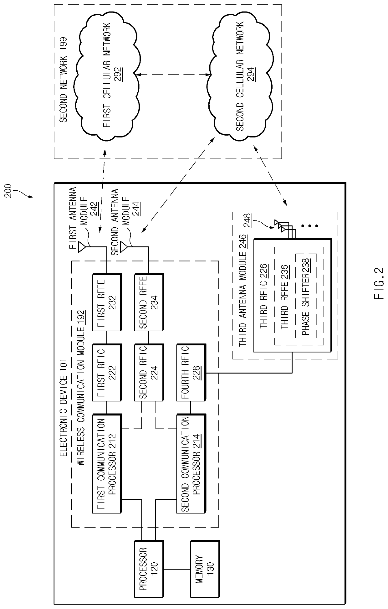 Electronic device for compensating for loss of inter frequency signal between antenna module and inter frequency integrated circuit