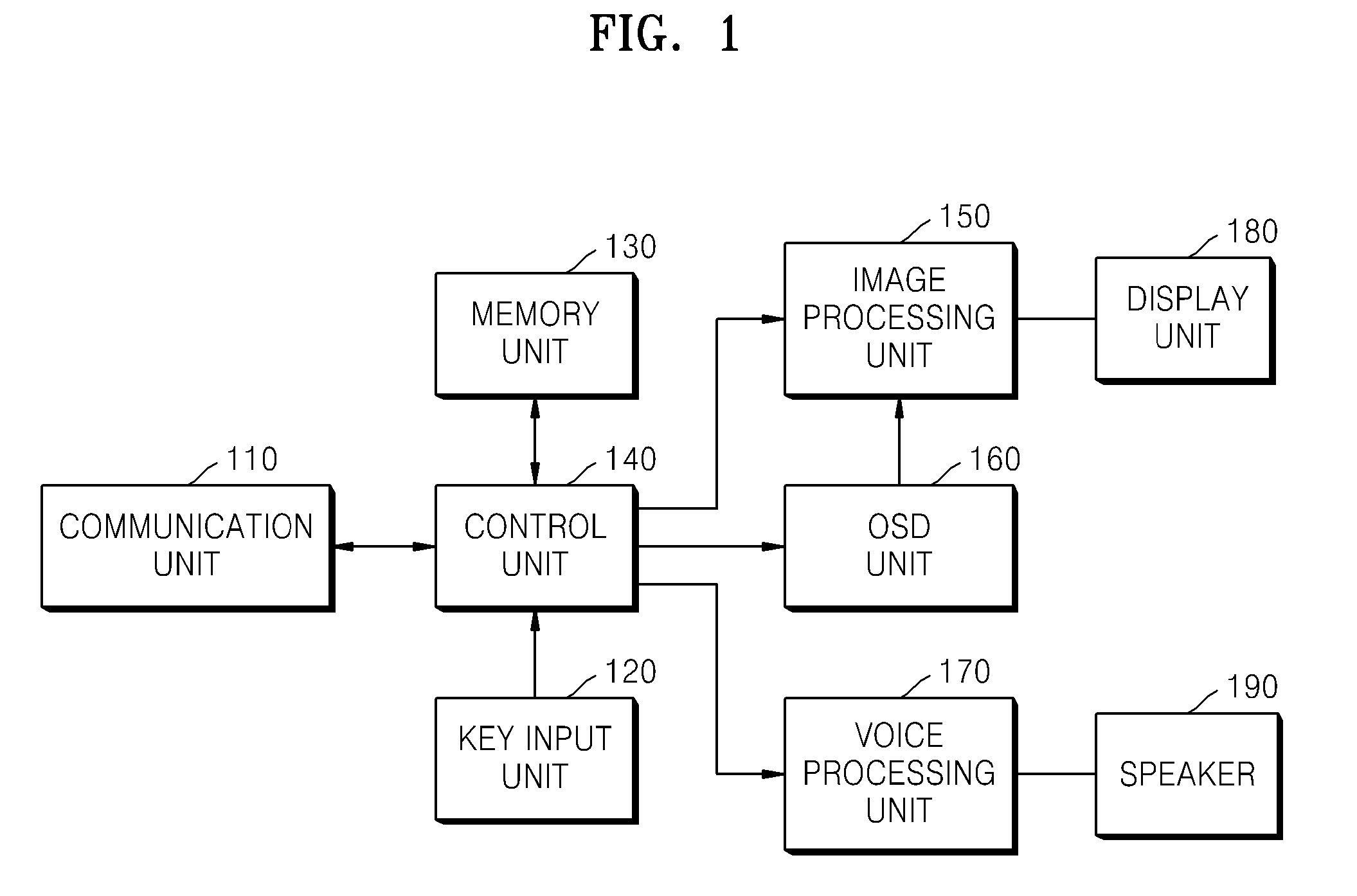 Method and apparatus to provide plot data of contents