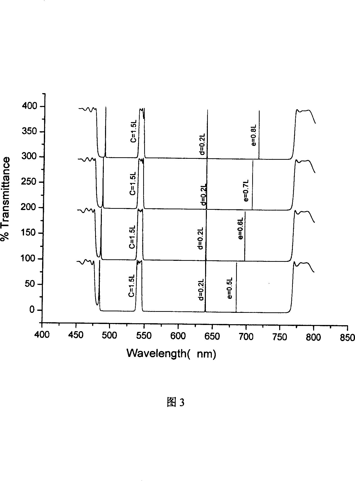 Channel passband relative position independently regulatable one-passband two-channel filter