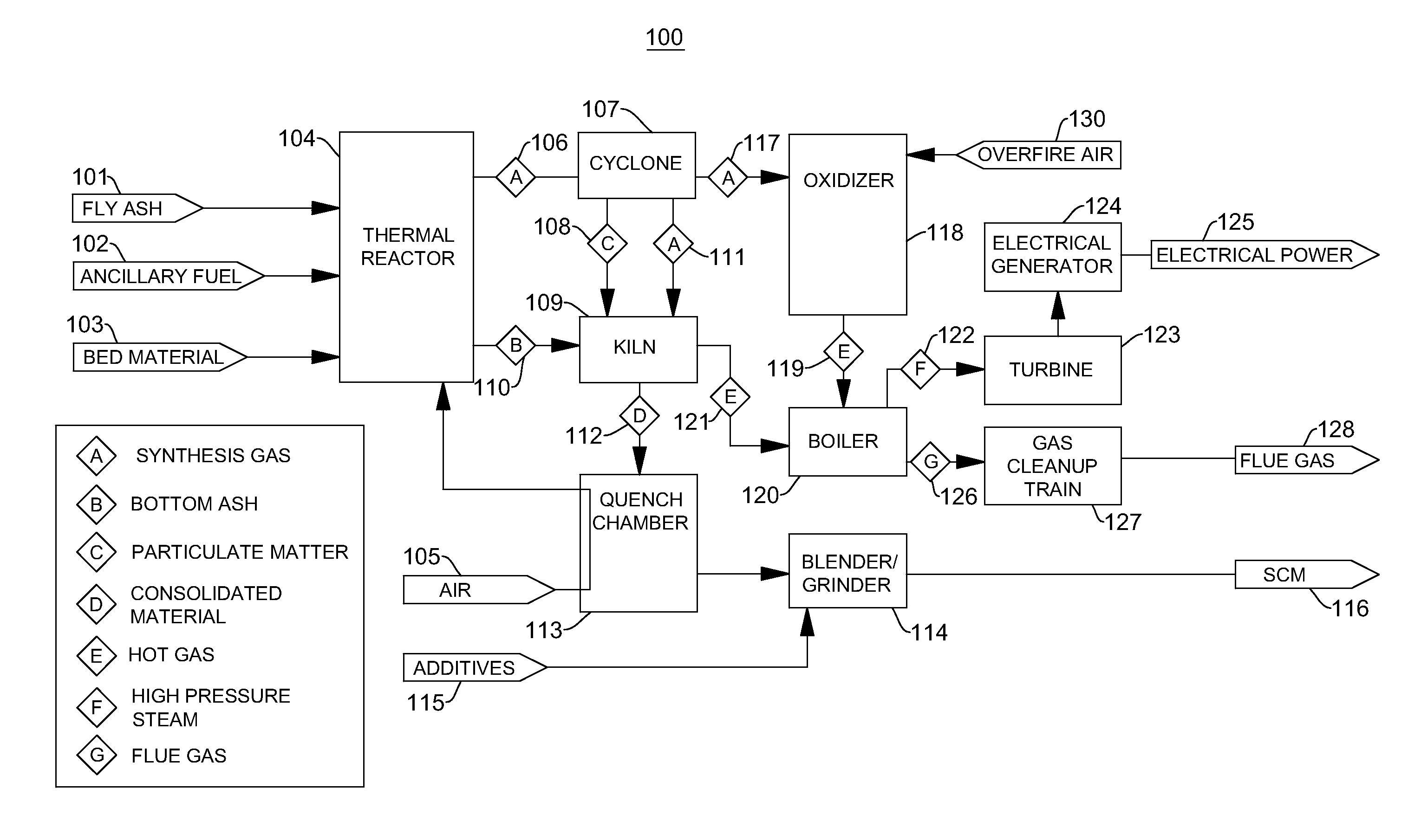 Method and system for reprocessing high carbon coal fly ash to produce cementitious materials