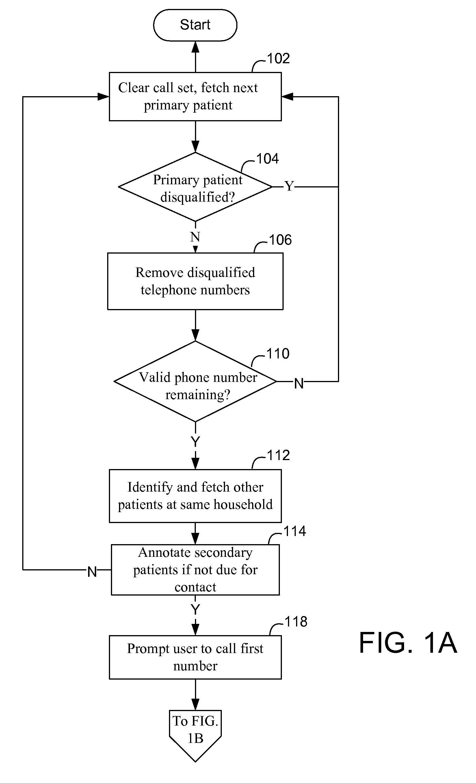 Method and apparatus for improving call yields when contacting patients who are due for a visit but do not have a scheduled appointment