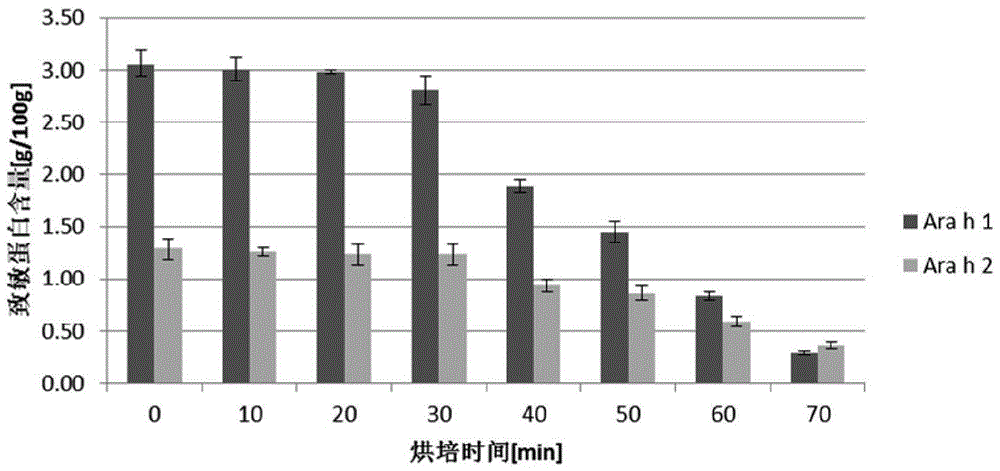 Characteristic peptide of peanut allergen protein and application thereof