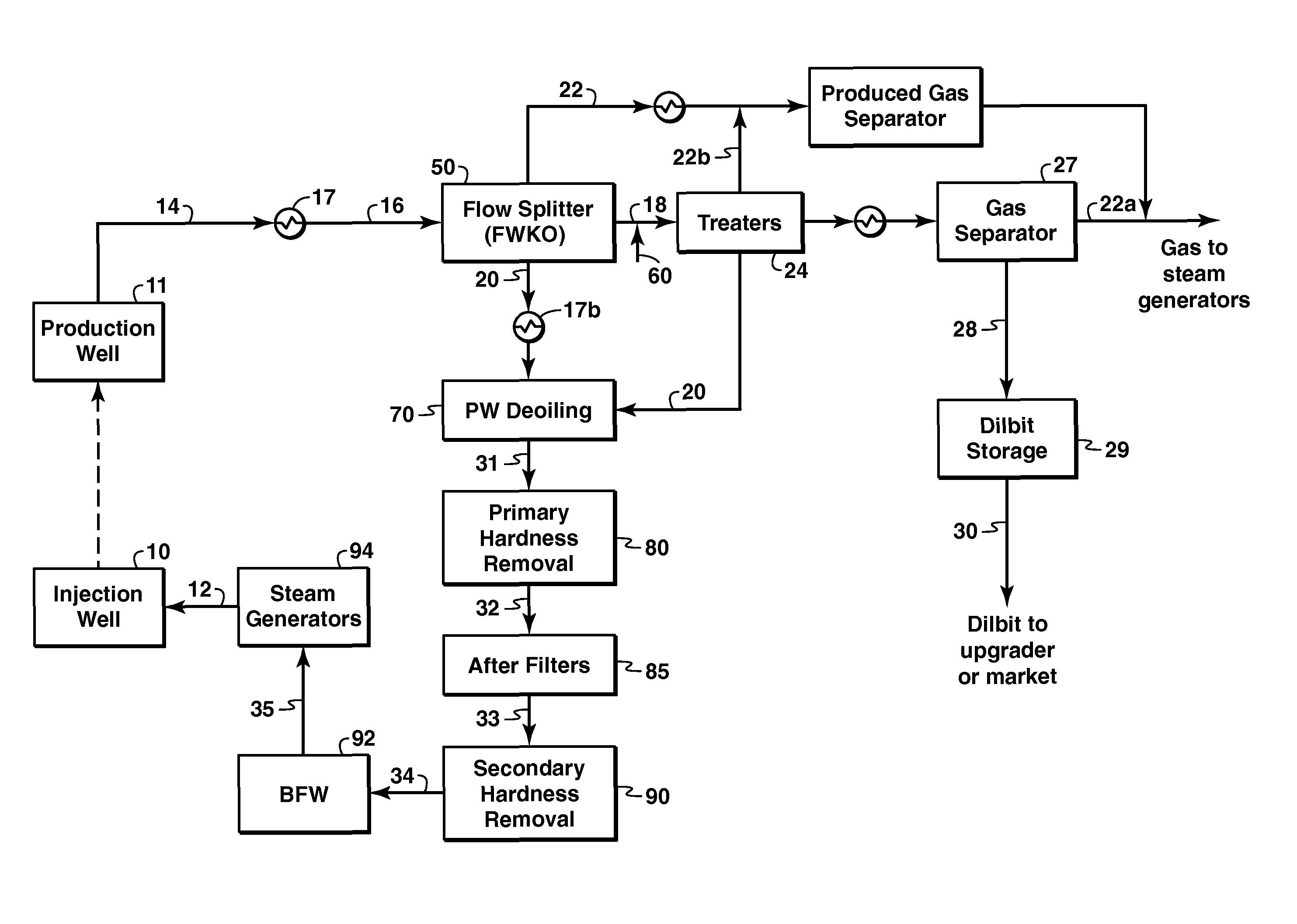 Integration of an in-situ recovery operation with a mining operation
