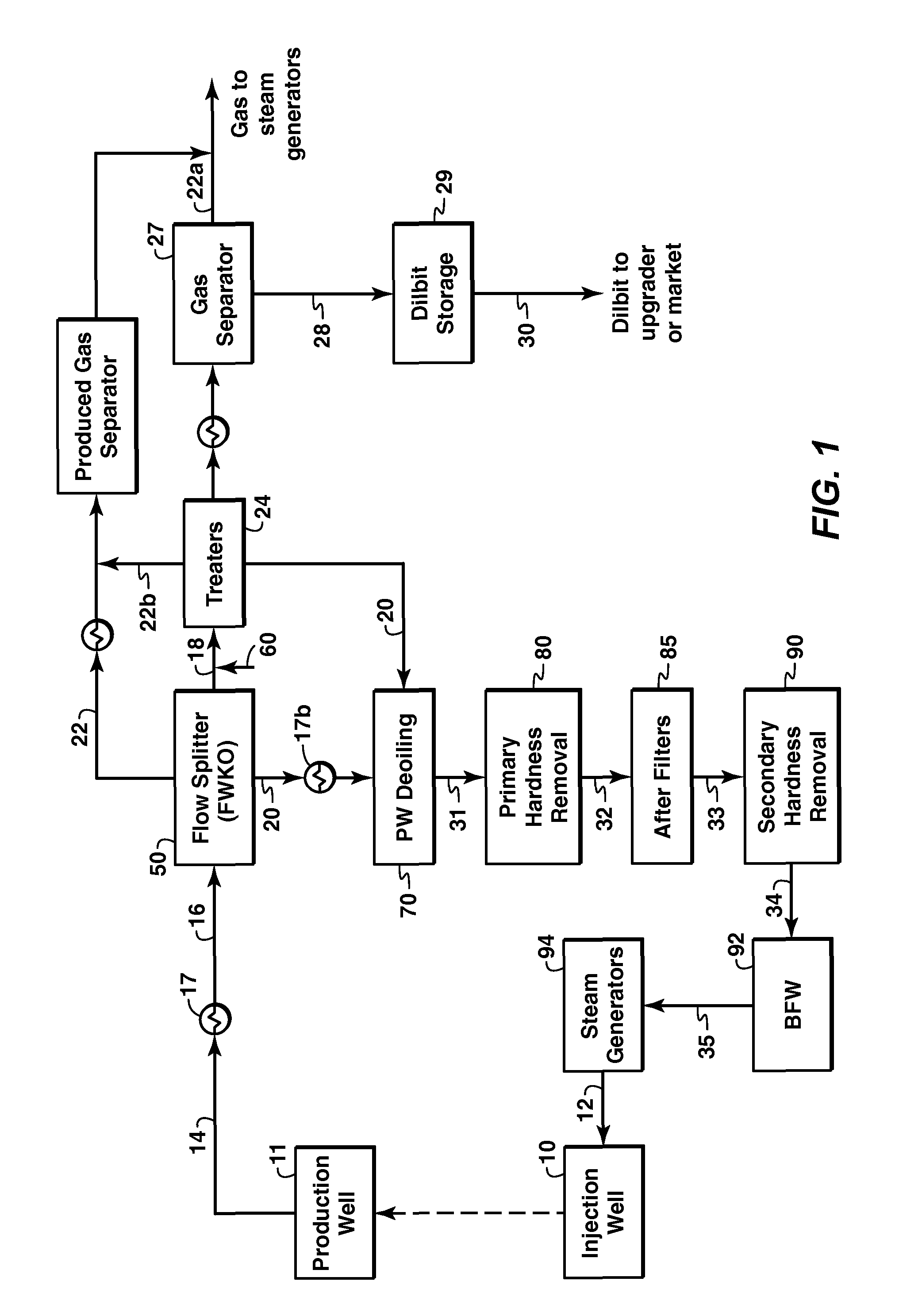 Integration of an in-situ recovery operation with a mining operation
