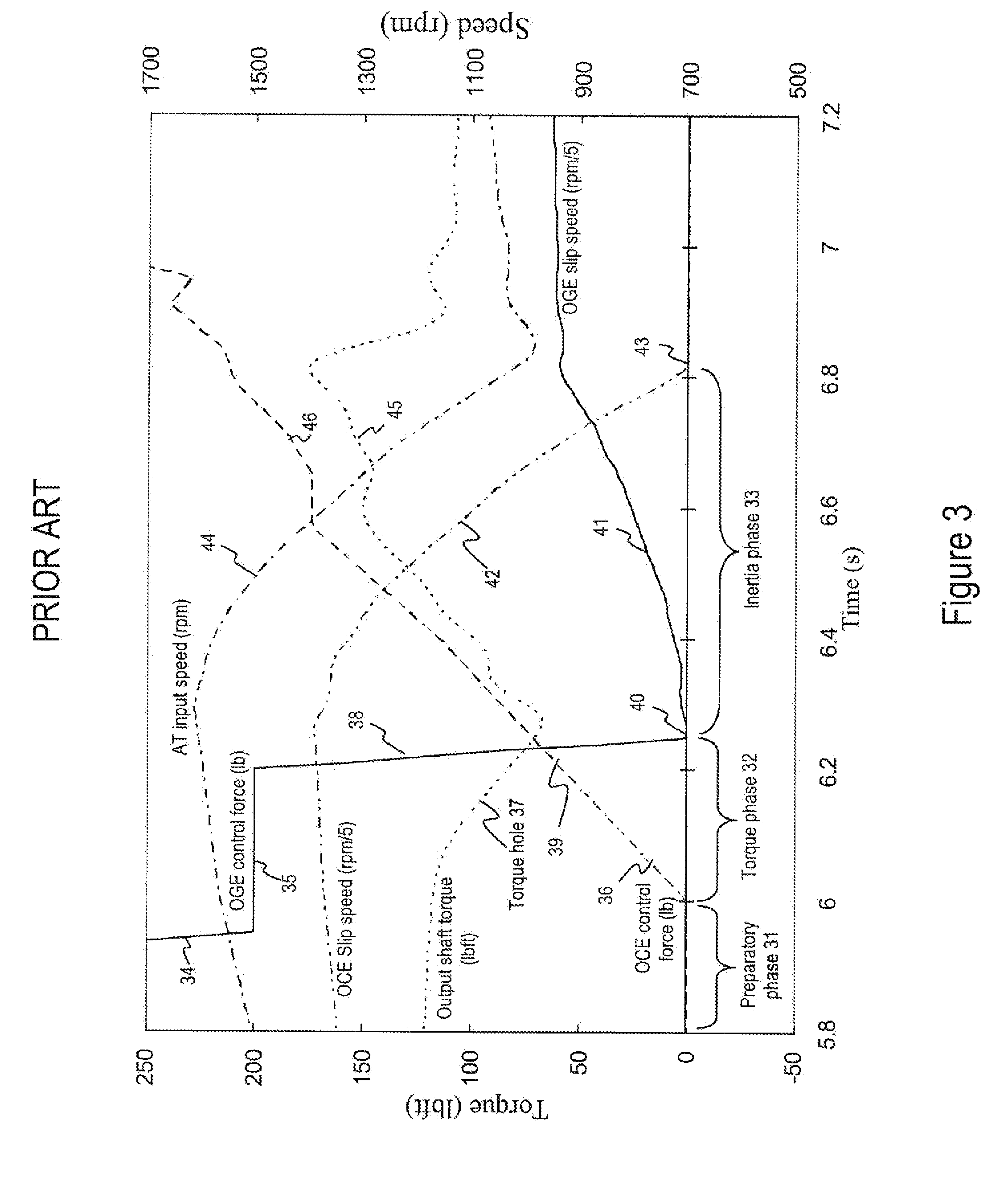 Closed-Loop Torque Phase Control for Shifting Automatic Transmission Gear Ratios Based on Friction Element Load Sensing