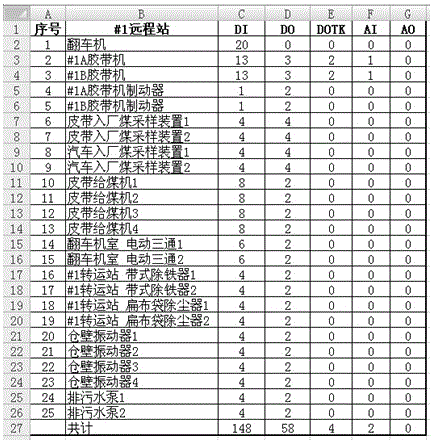 Intelligent generation method of program-controlled wiring diagram for coal transportation in thermal power plants