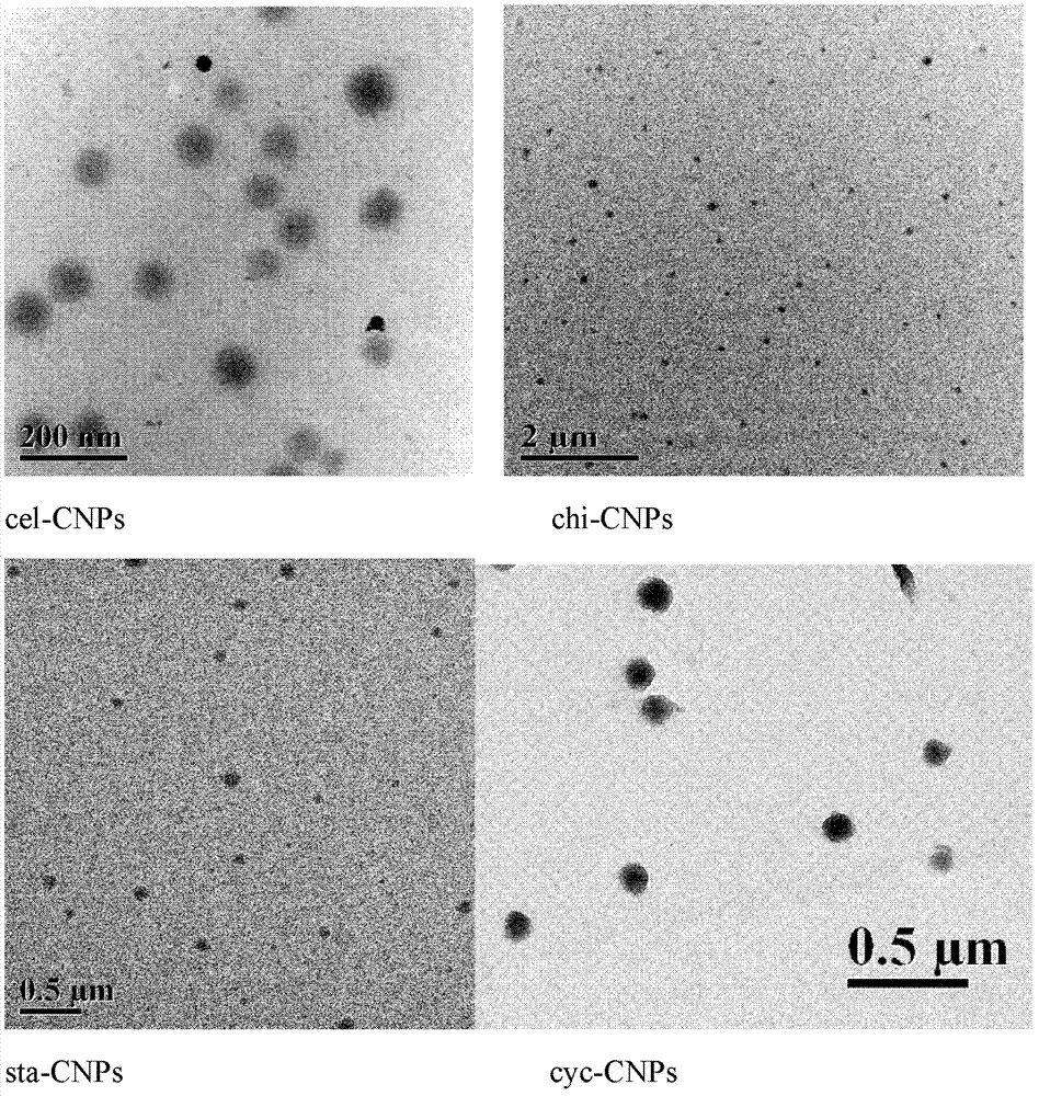 Functional fluorescence carbon nanoparticles based on natural saccharide materials and preparation method and application thereof