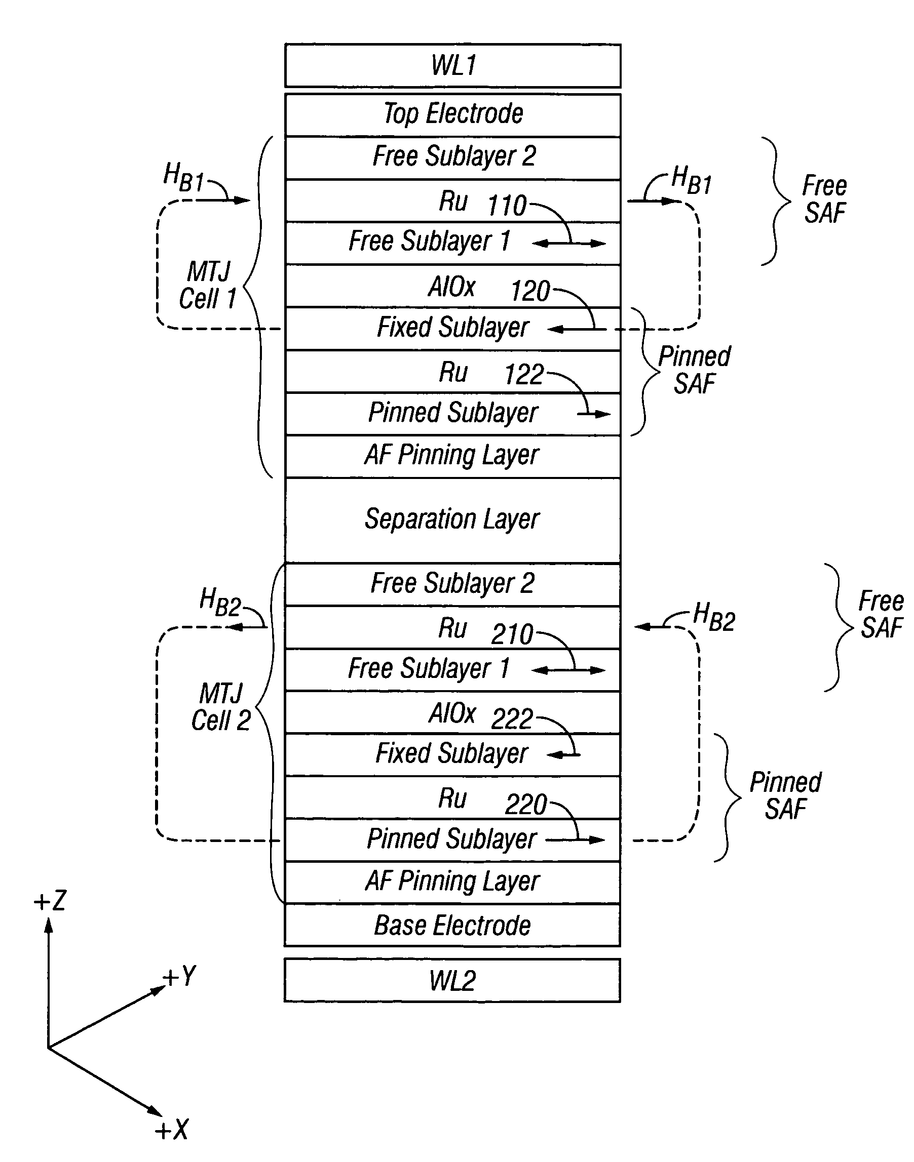Magnetic random access memory with stacked toggle memory cells having oppositely-directed easy-axis biasing