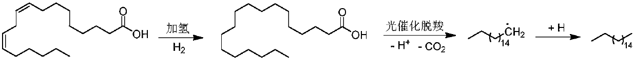 Method for preparing alkane by hydrogenating and photo-catalyzing fatty acid decarboxylation