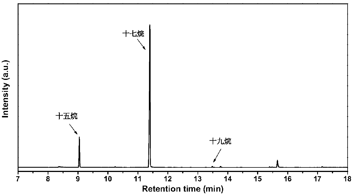 Method for preparing alkane by hydrogenating and photo-catalyzing fatty acid decarboxylation