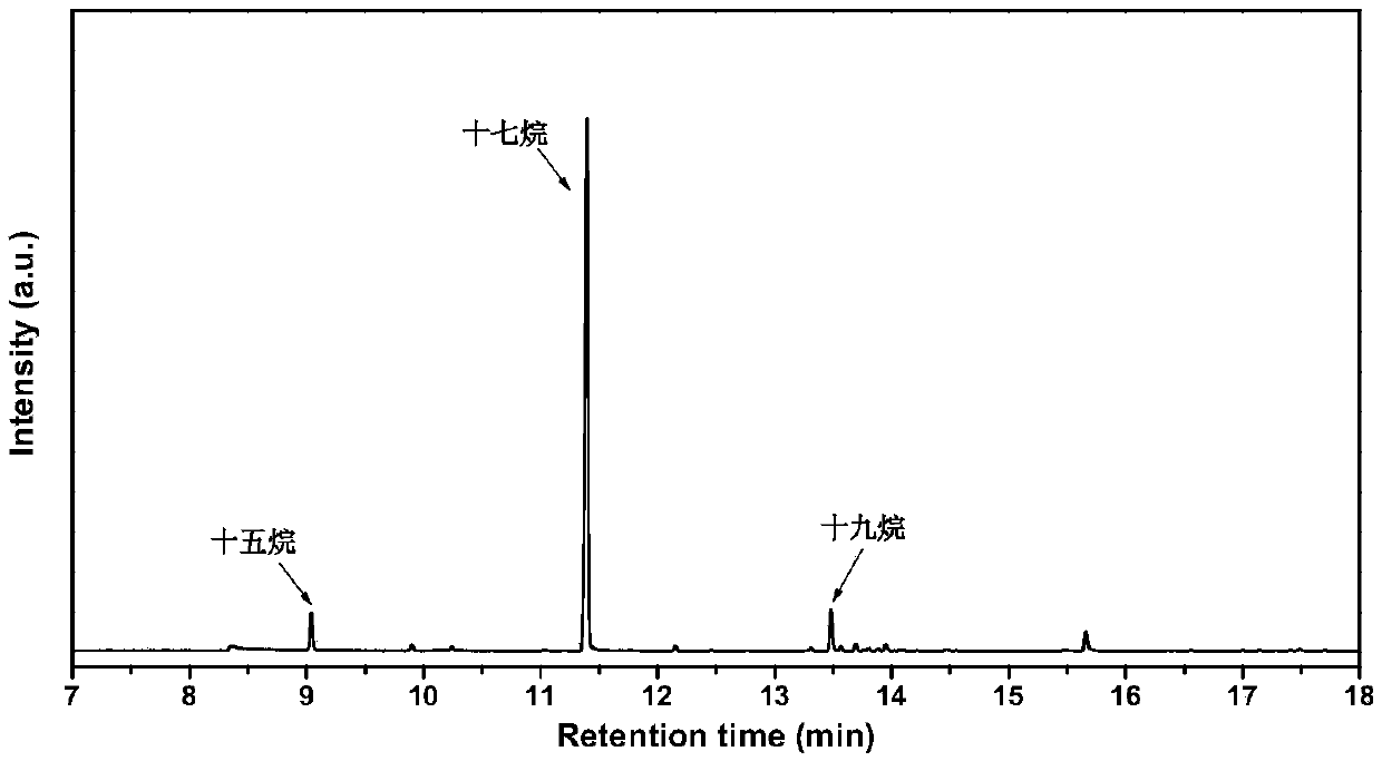 Method for preparing alkane by hydrogenating and photo-catalyzing fatty acid decarboxylation