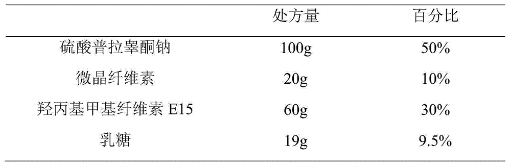 Sodium prasterone sulfate sustained-release tablet and preparation method thereof