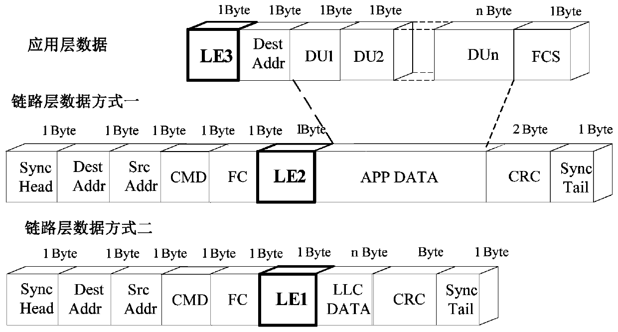 Distributed peripheral bus system of strict access and sampling time and control method thereof