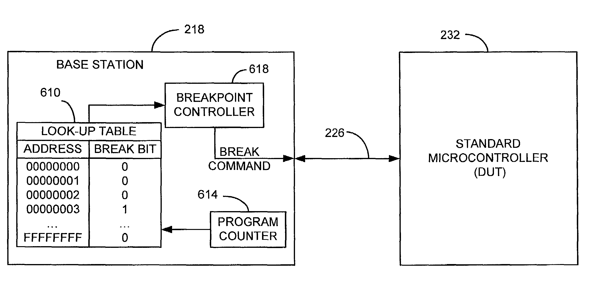 Breakpoint control in an in-circuit emulation system