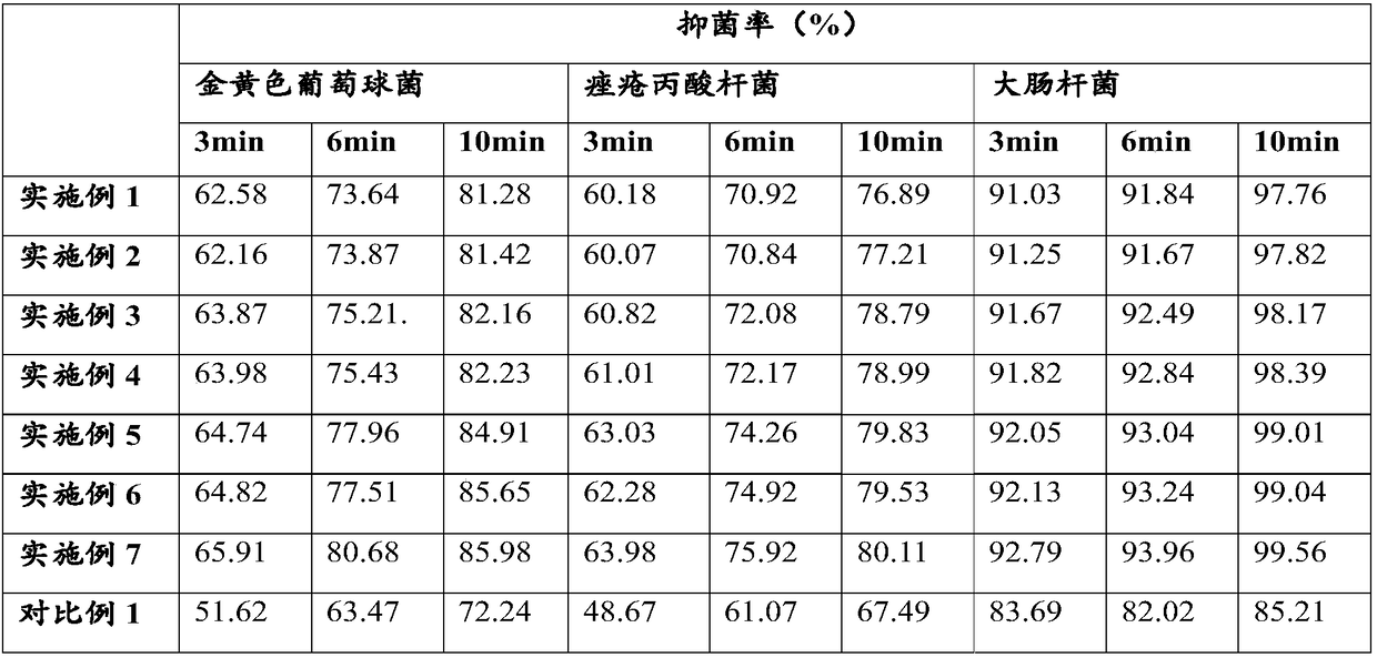 Acne-removal essential oil composition and preparation method and application thereof