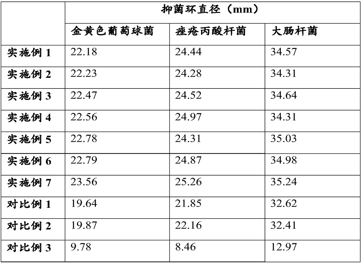 Acne-removal essential oil composition and preparation method and application thereof