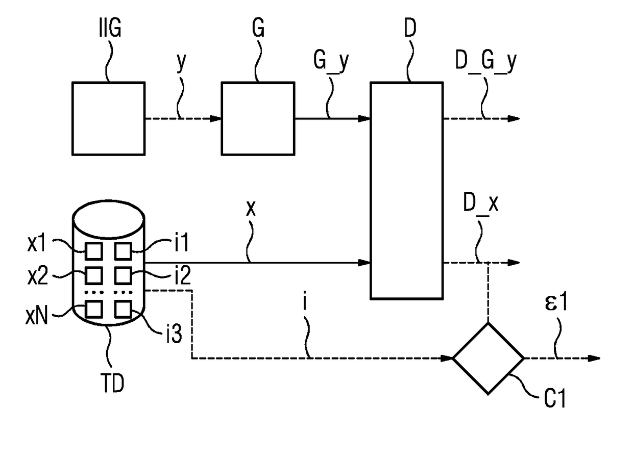 Method and computer for determination of a training function for generating annotated training images