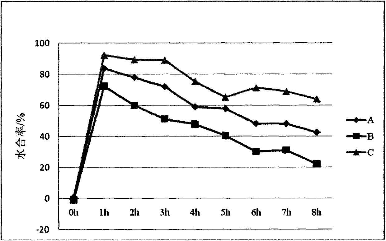 cof plant water and oil balance factor