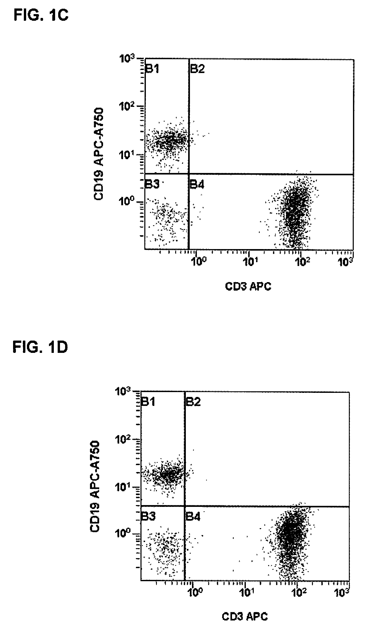 Multicolor flow cytometry compositions containing unconjugated phycobiliproteins