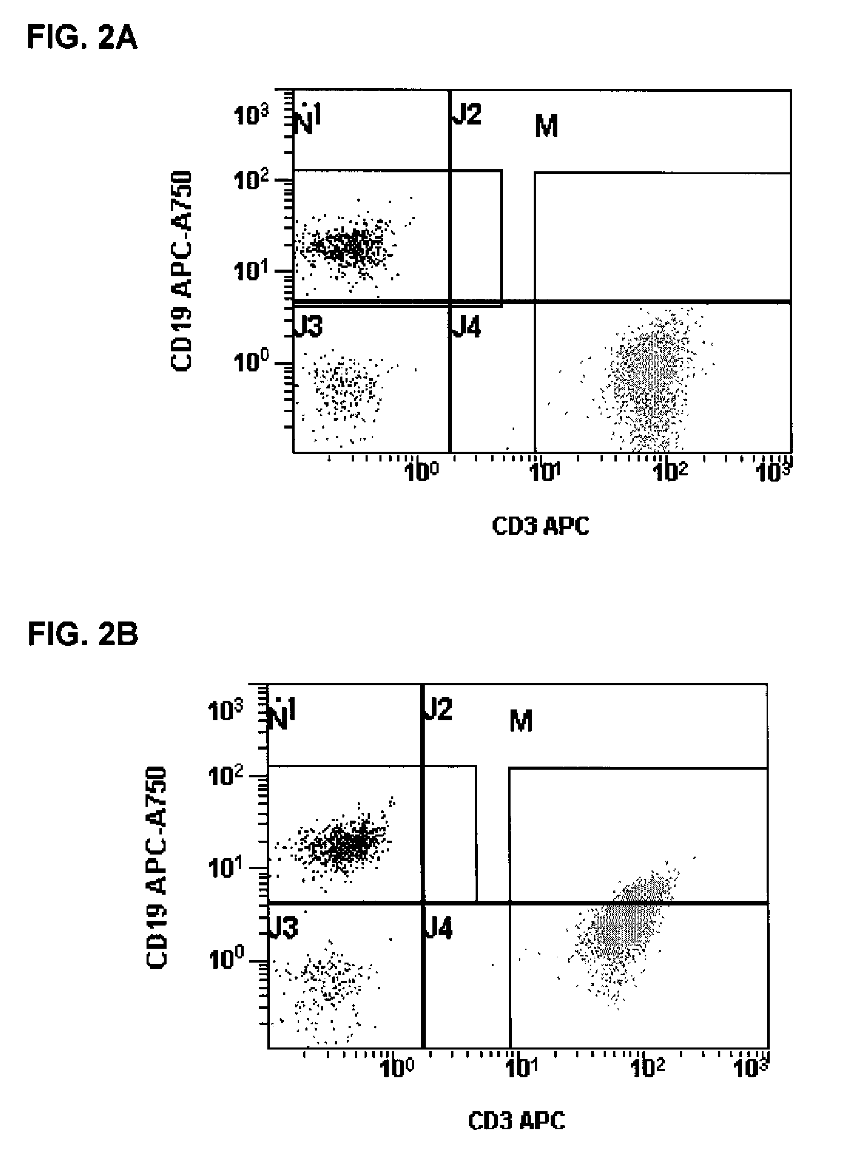 Multicolor flow cytometry compositions containing unconjugated phycobiliproteins