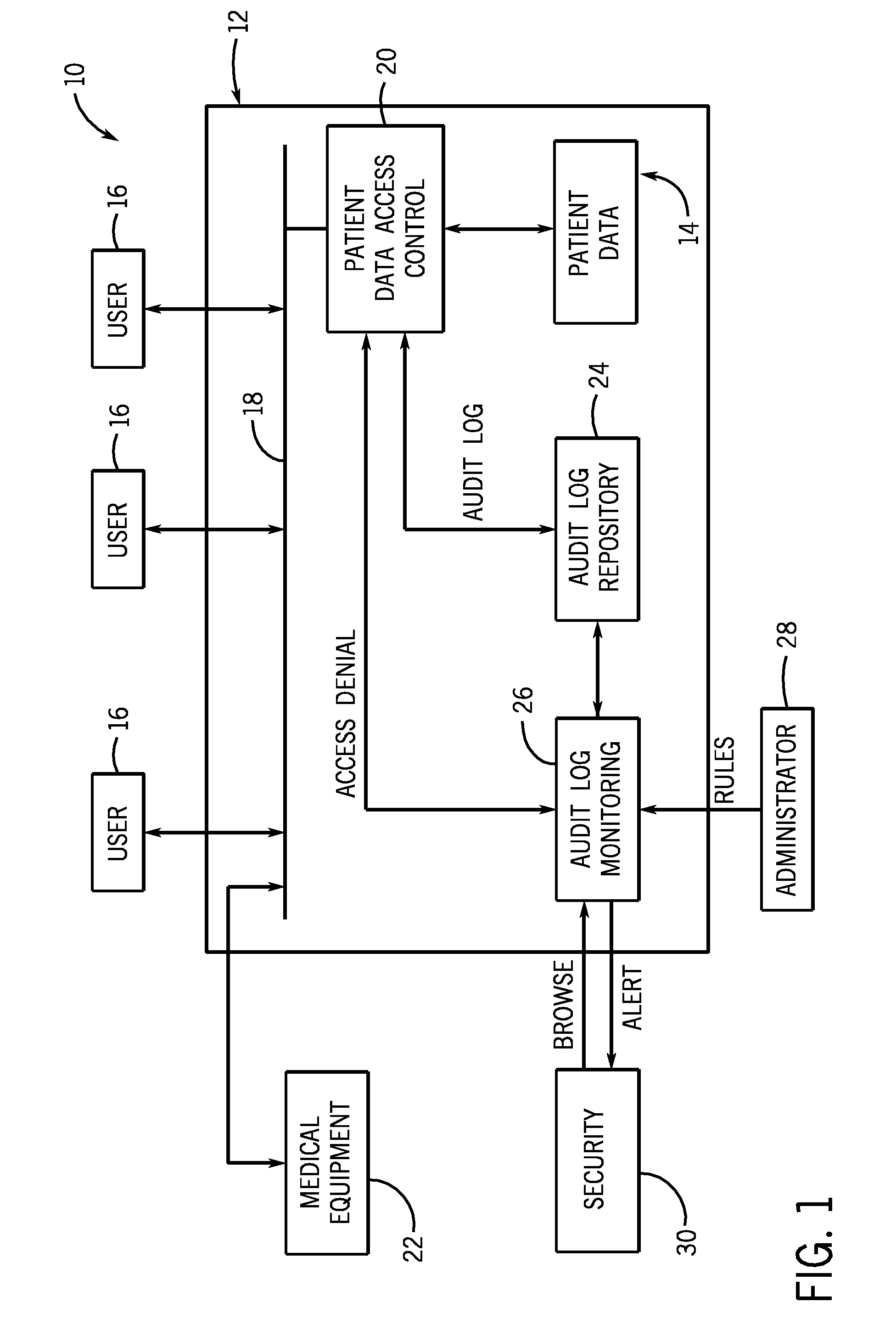 System and method for detection of abuse of patient data