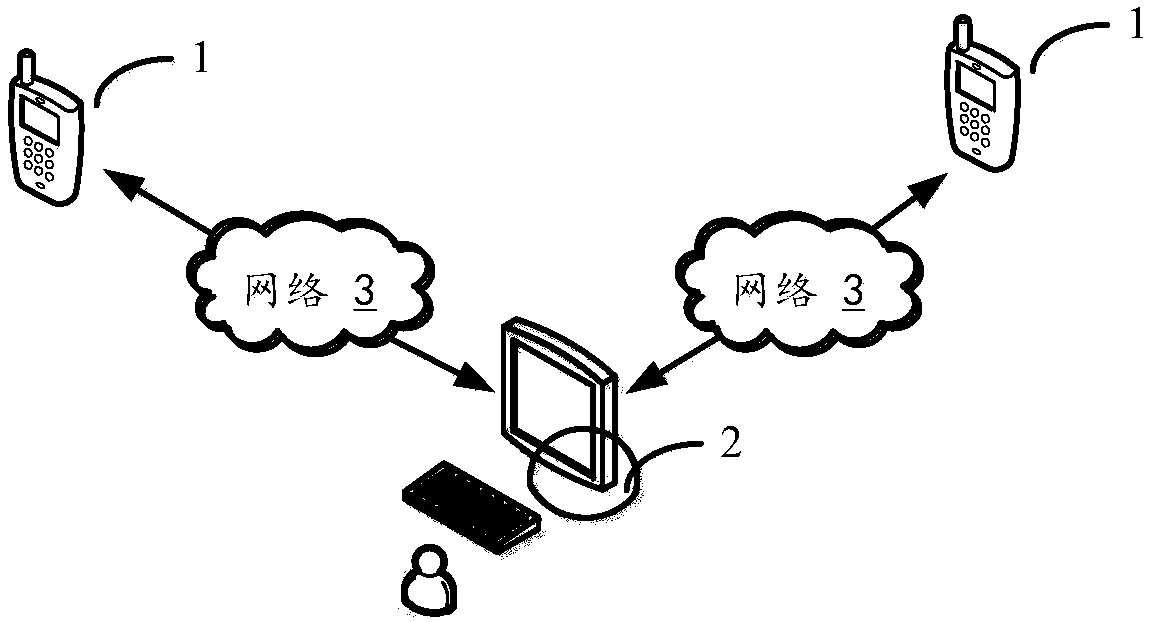 Field staff attendance control method, application server and computer readable storage medium