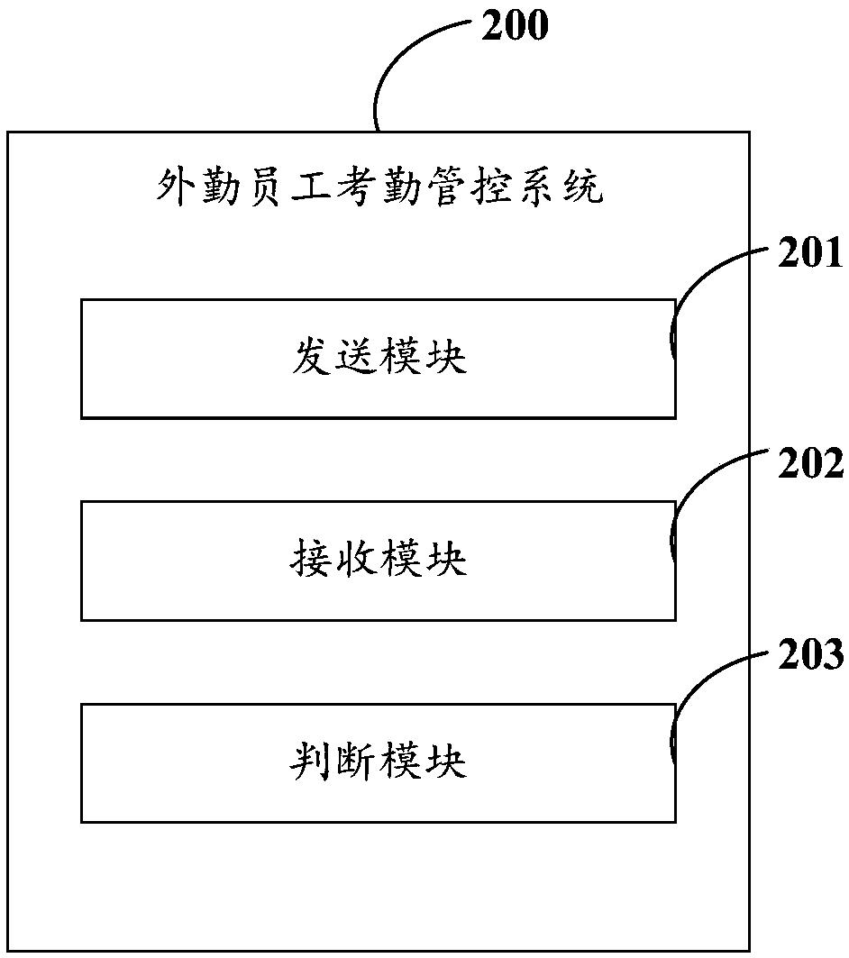 Field staff attendance control method, application server and computer readable storage medium